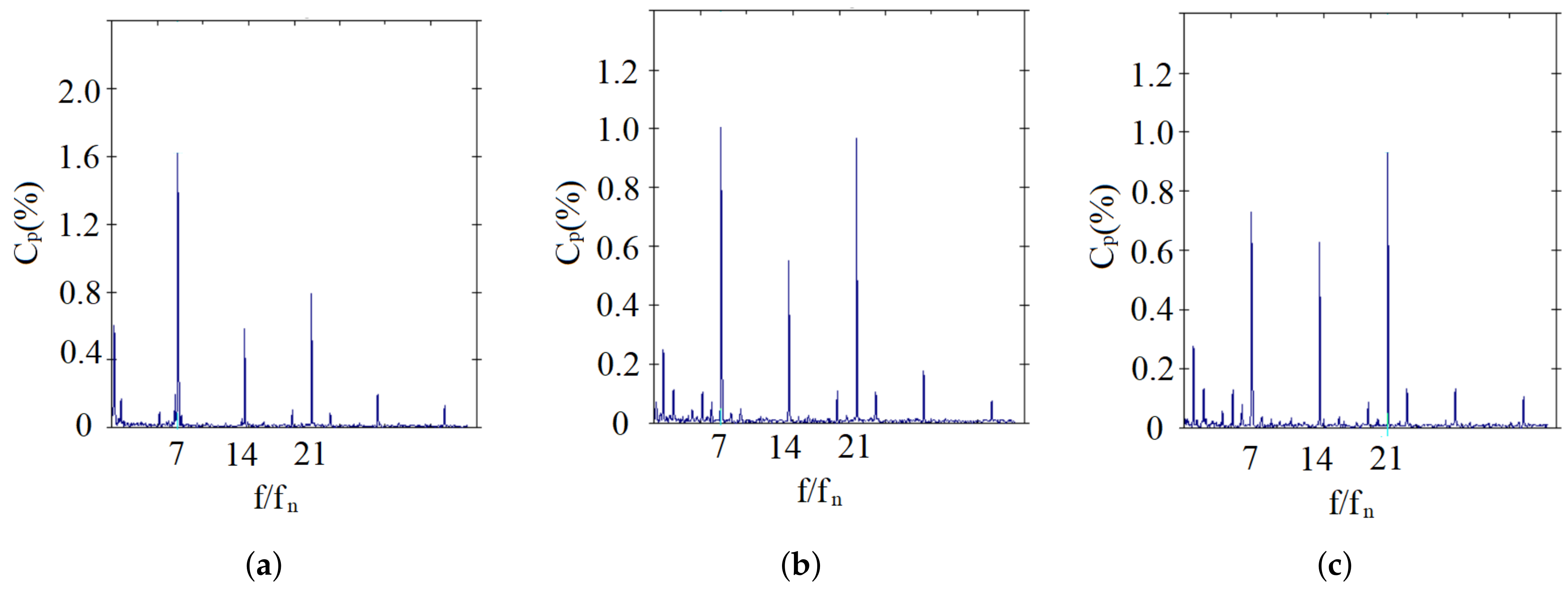 Energies 15 05523 g003