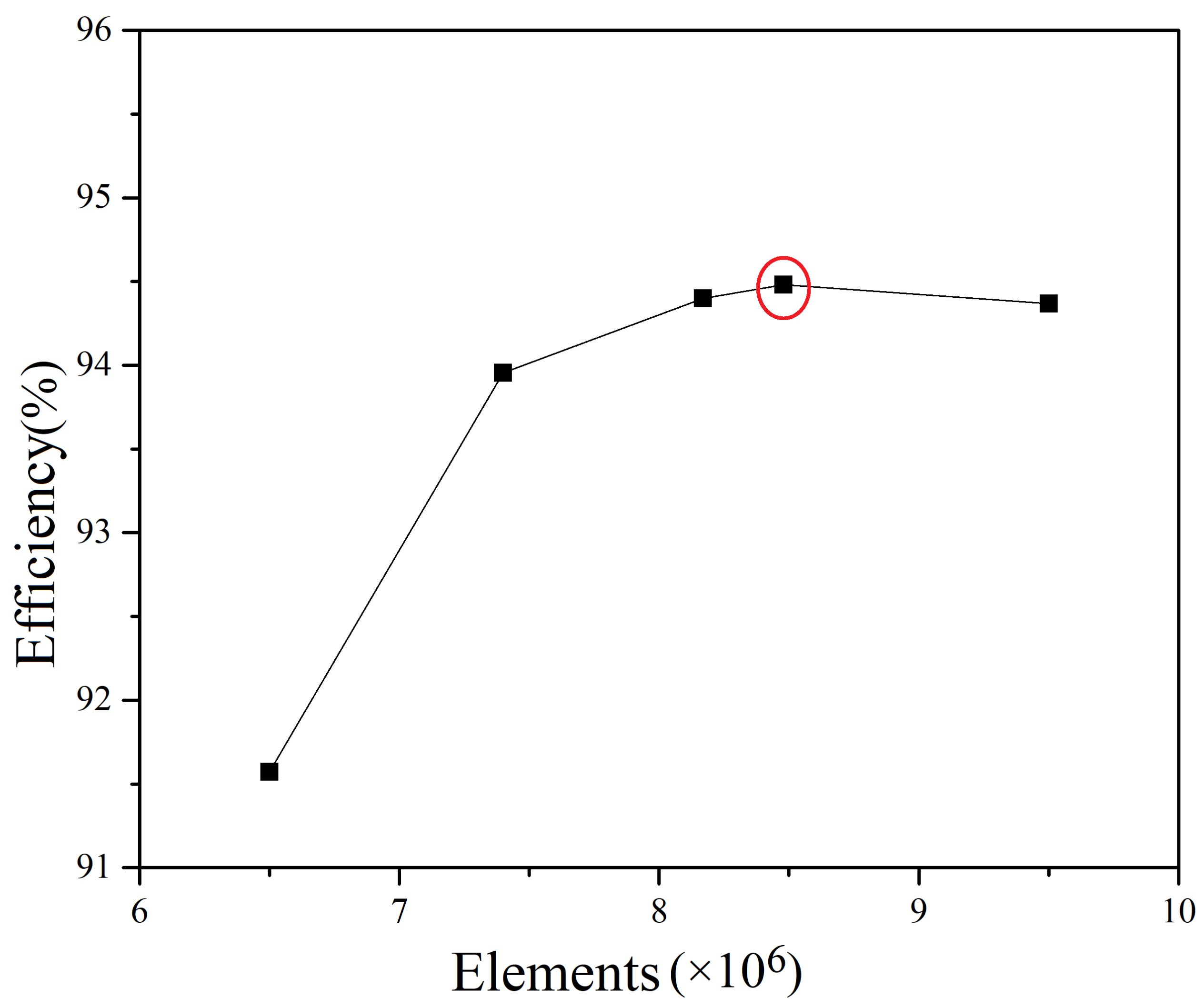 Energies 15 05523 g008