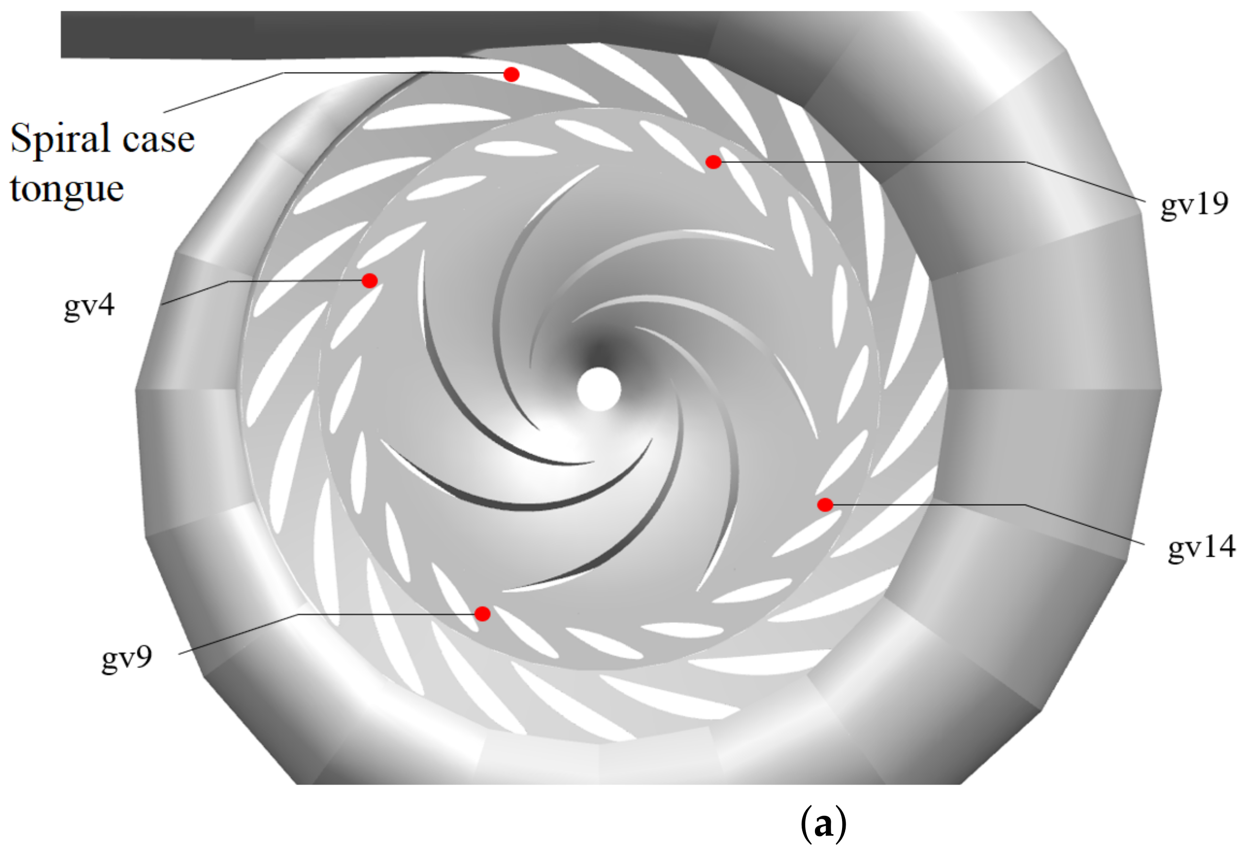 Energies 15 05523 g011a
