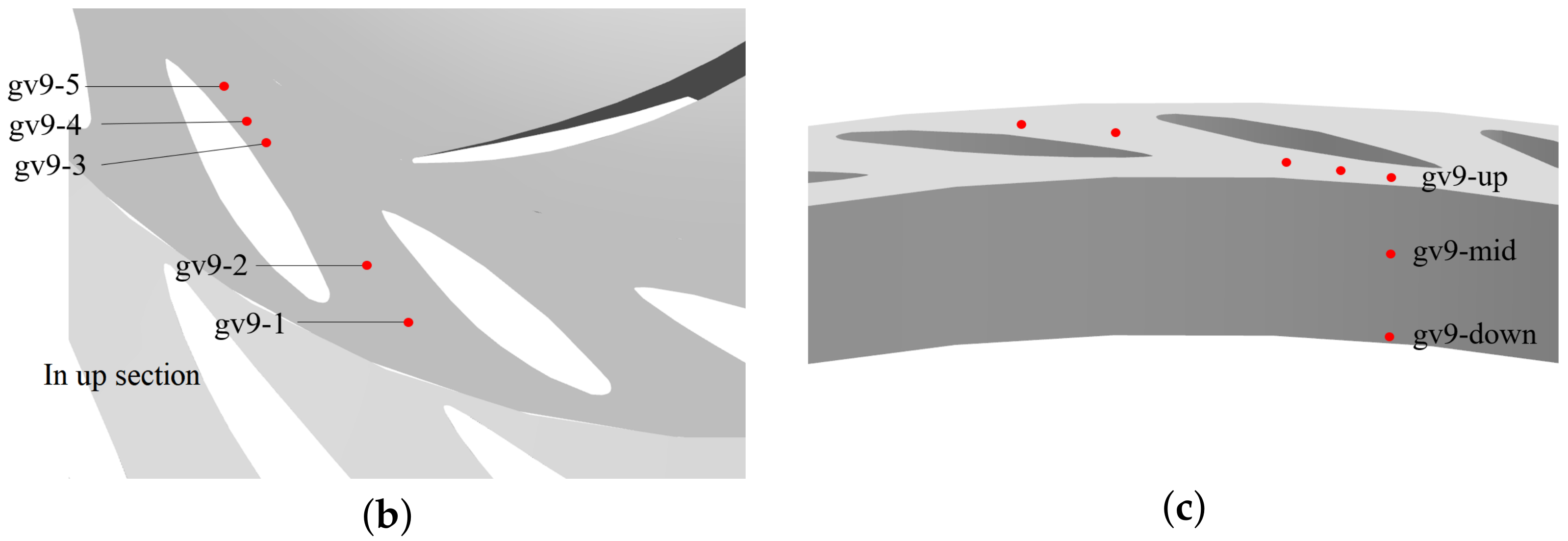 Energies 15 05523 g011b