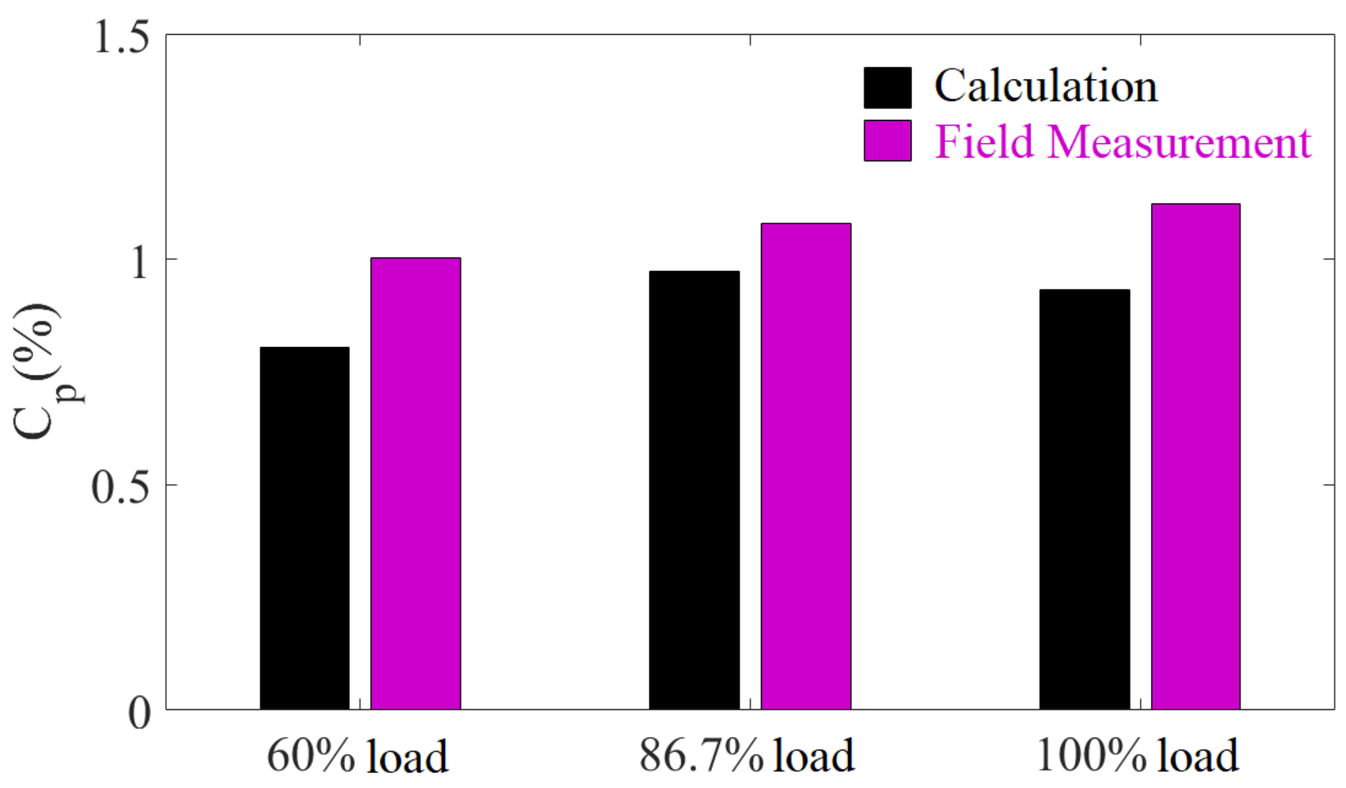 Energies 15 05523 g012