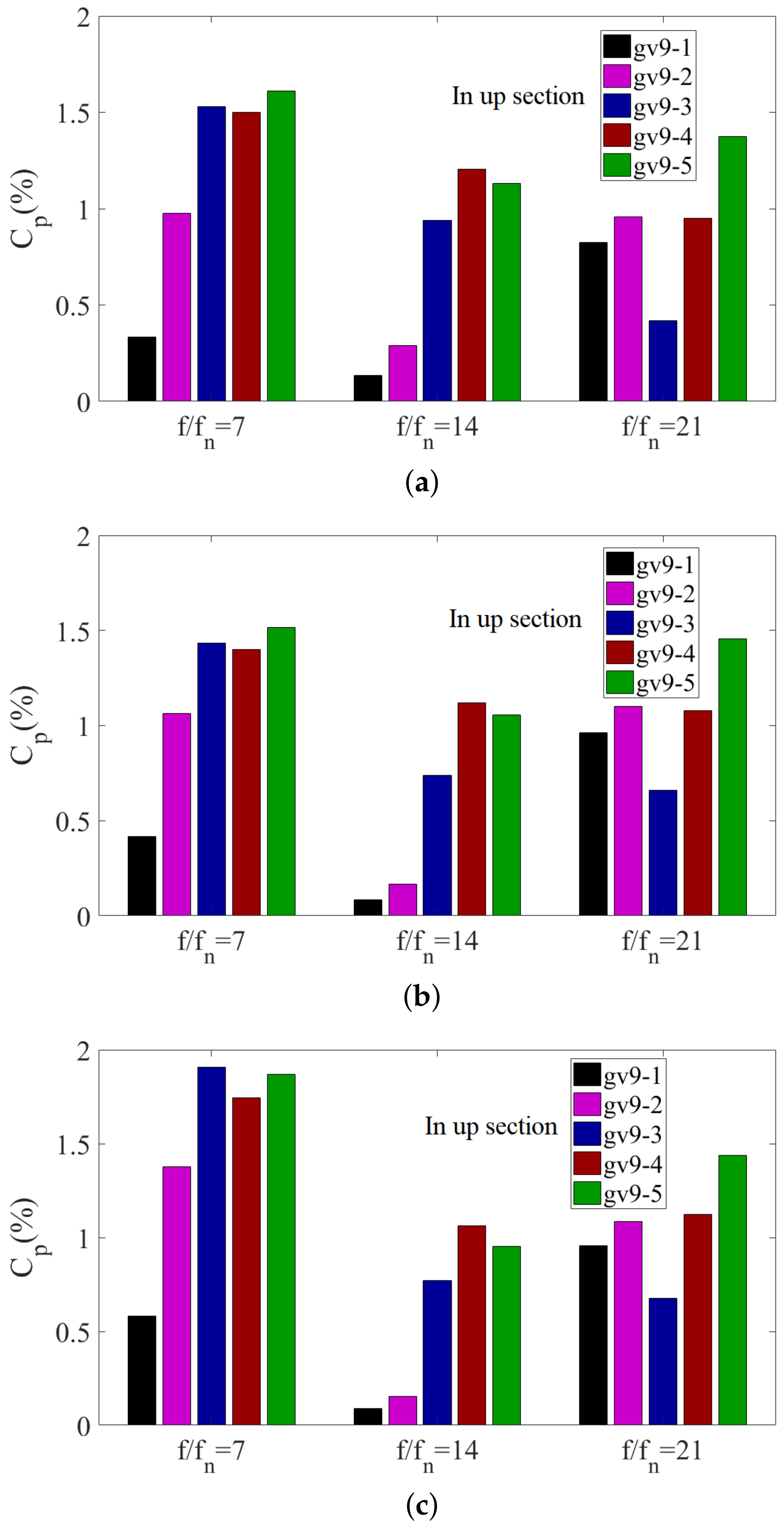 Energies 15 05523 g014