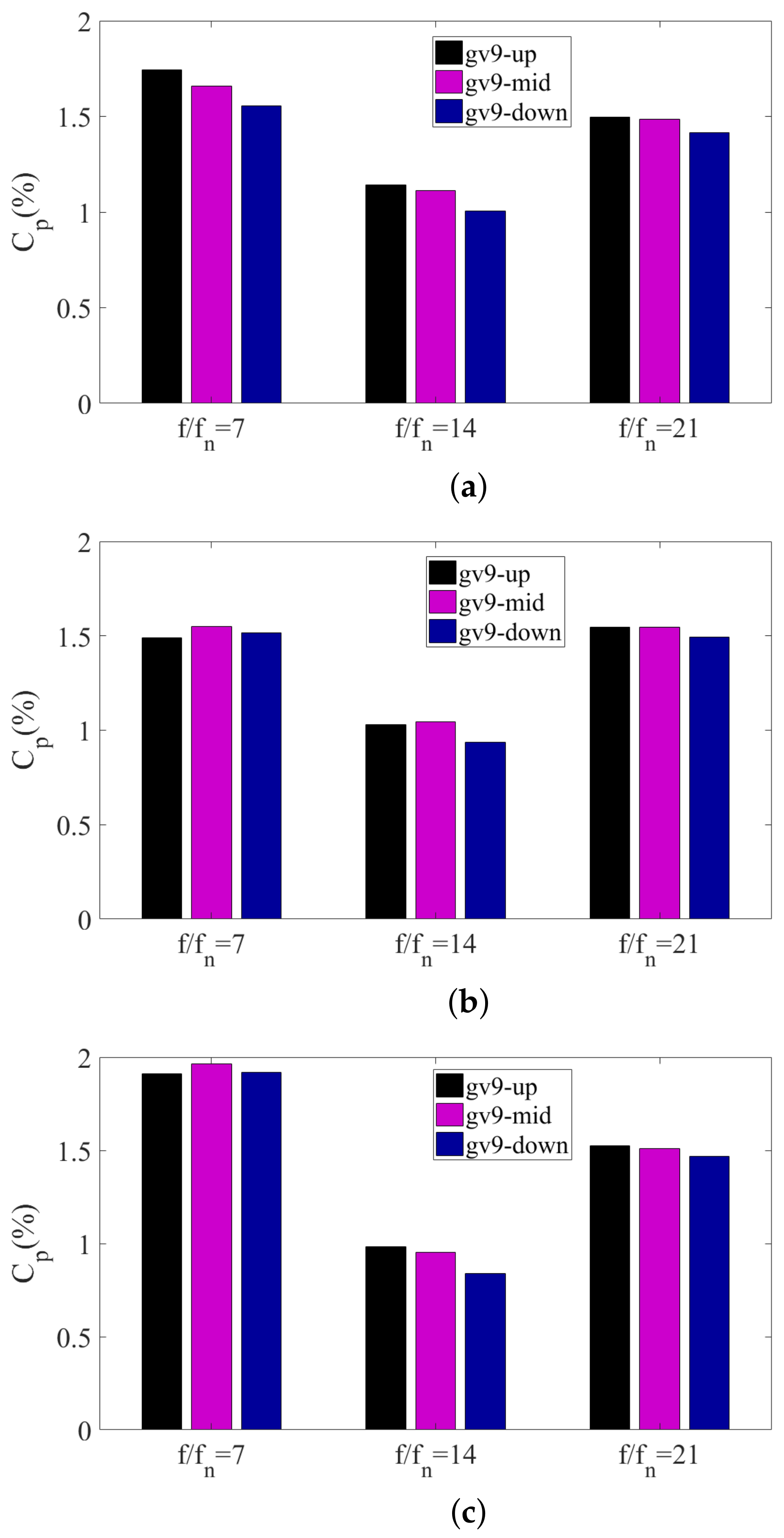 Energies 15 05523 g016