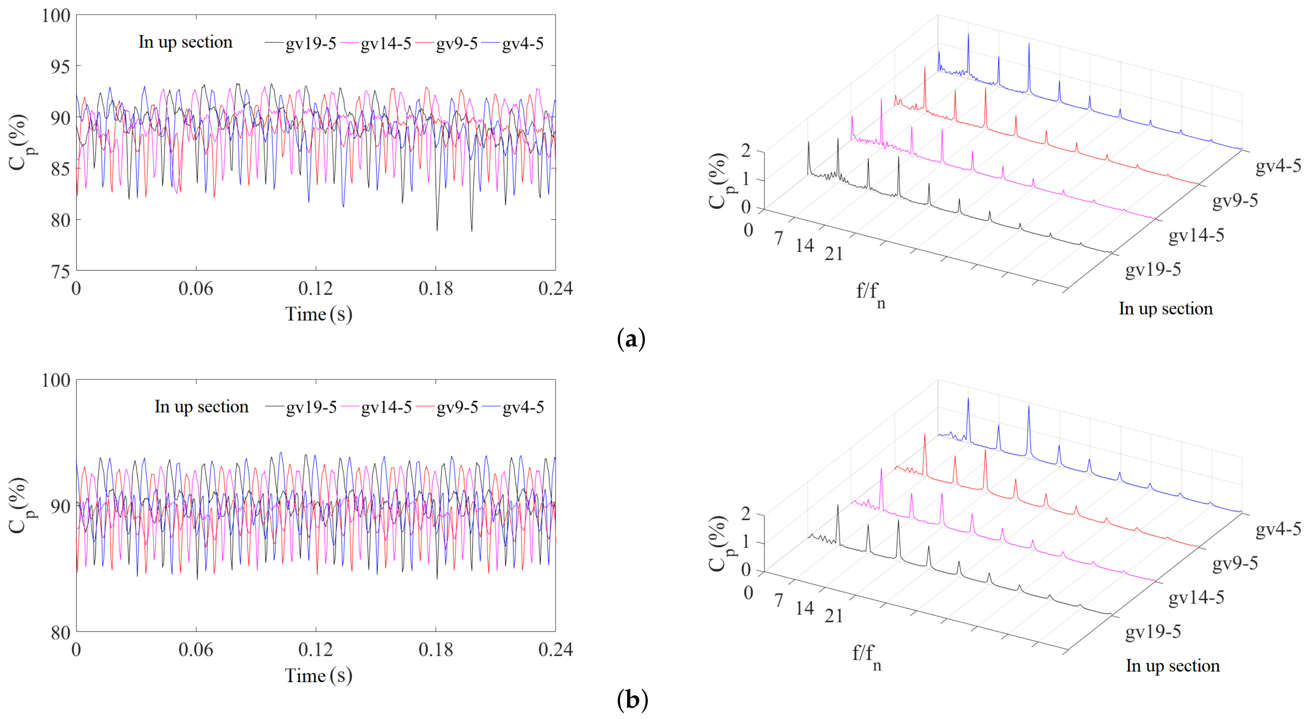 Energies 15 05523 g017a