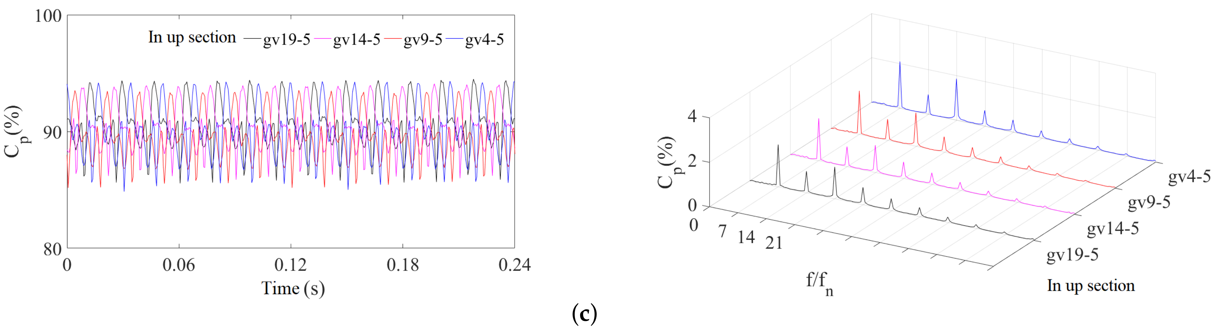 Energies 15 05523 g017b