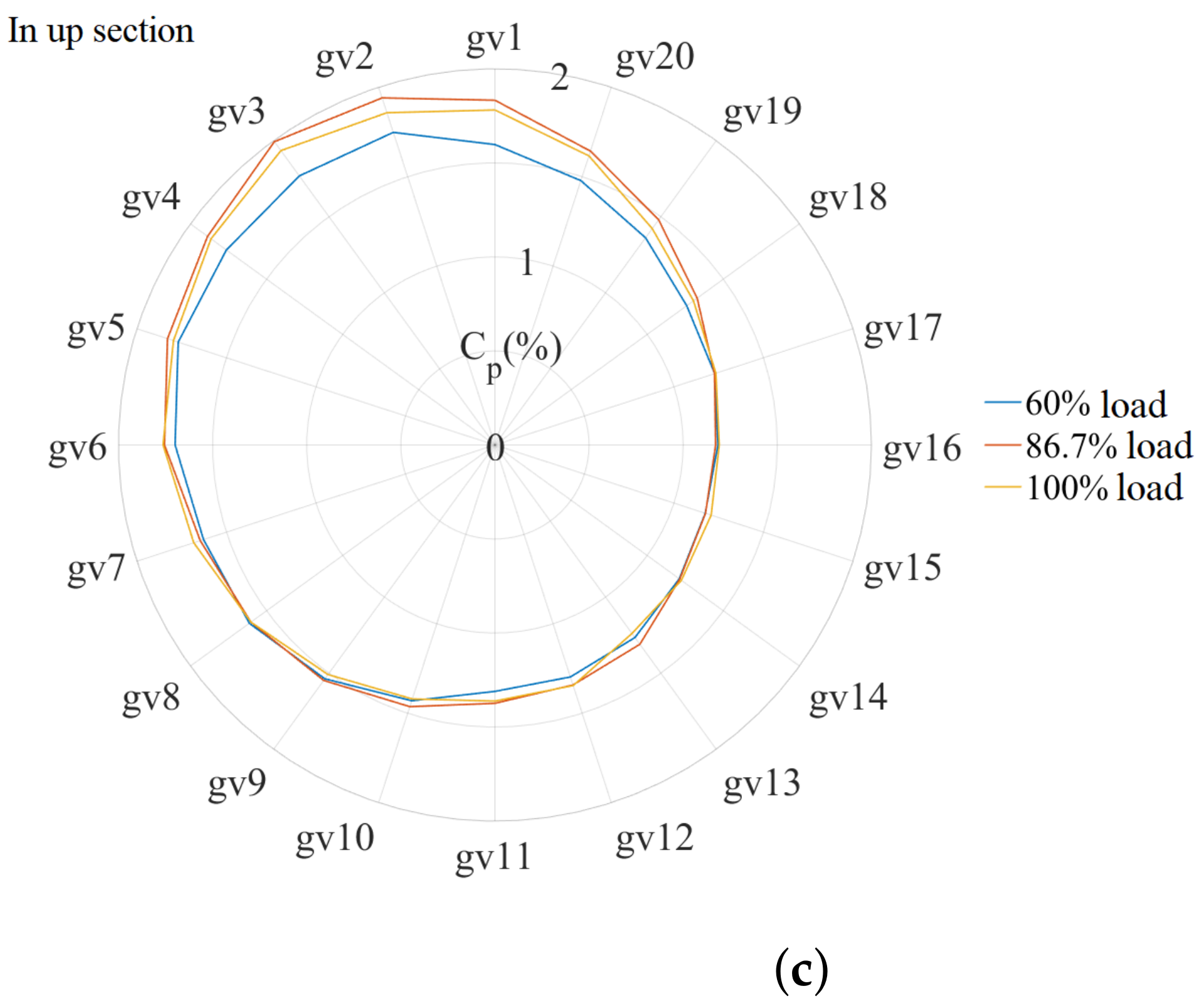 Energies 15 05523 g018b