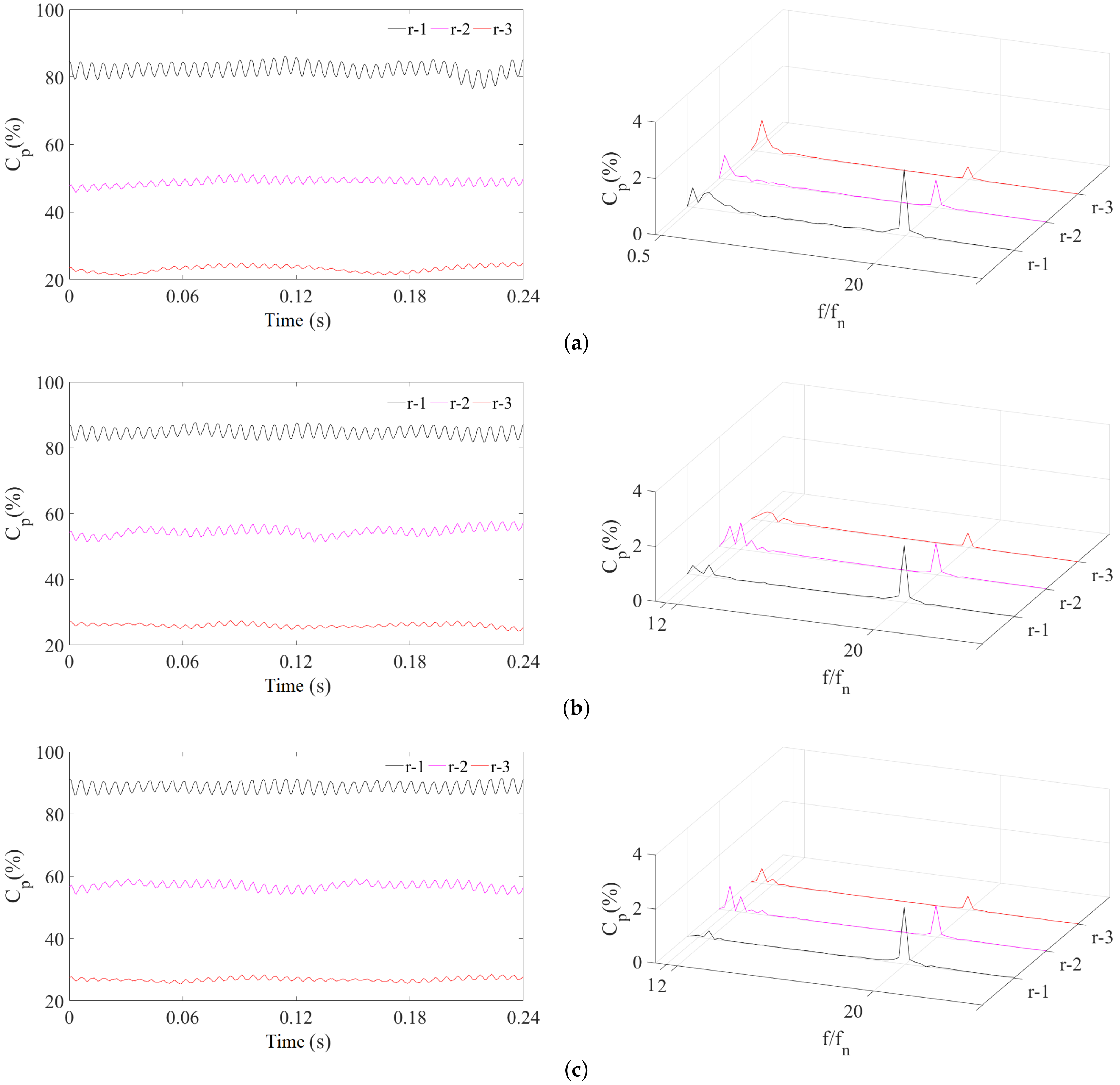 Energies 15 05523 g020