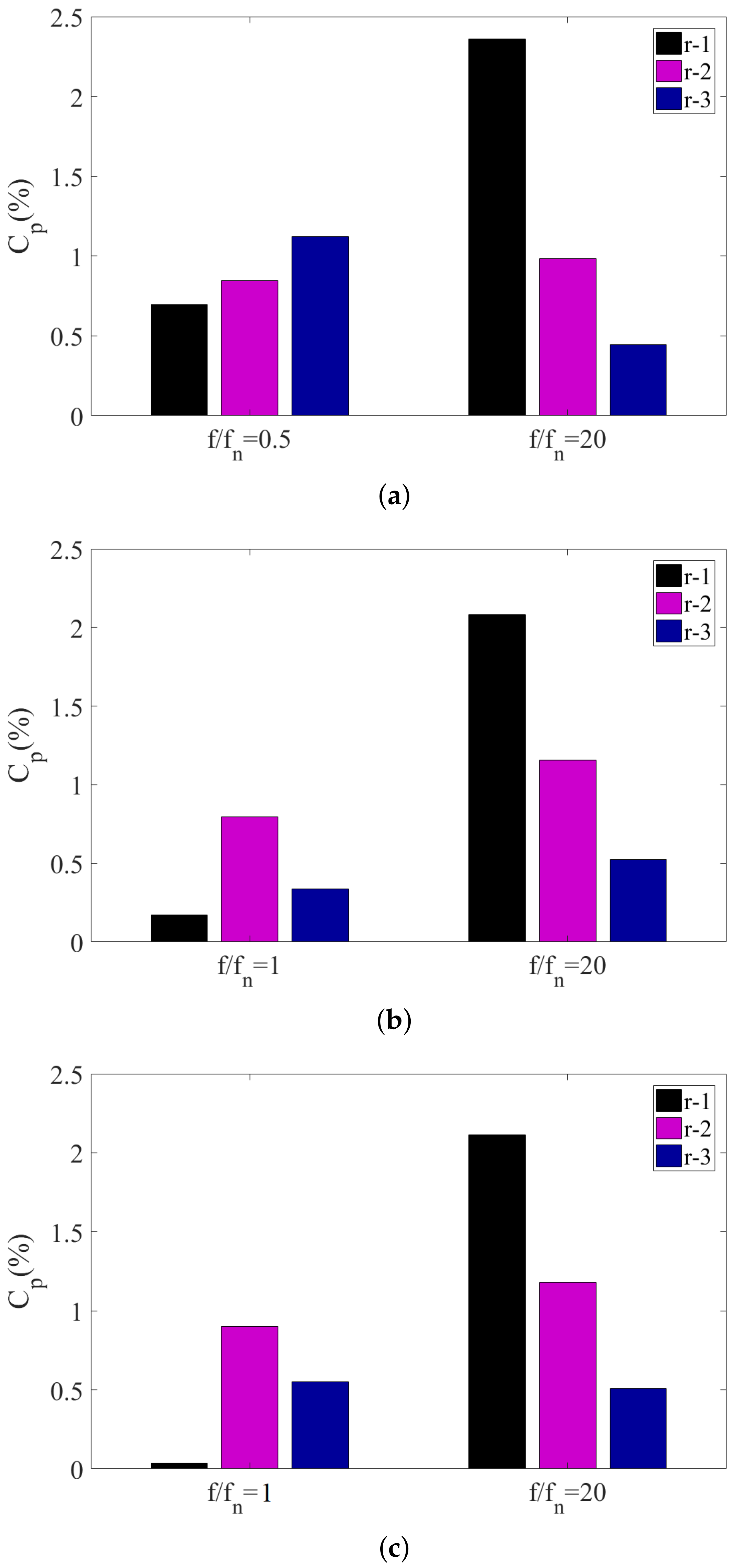 Energies 15 05523 g021