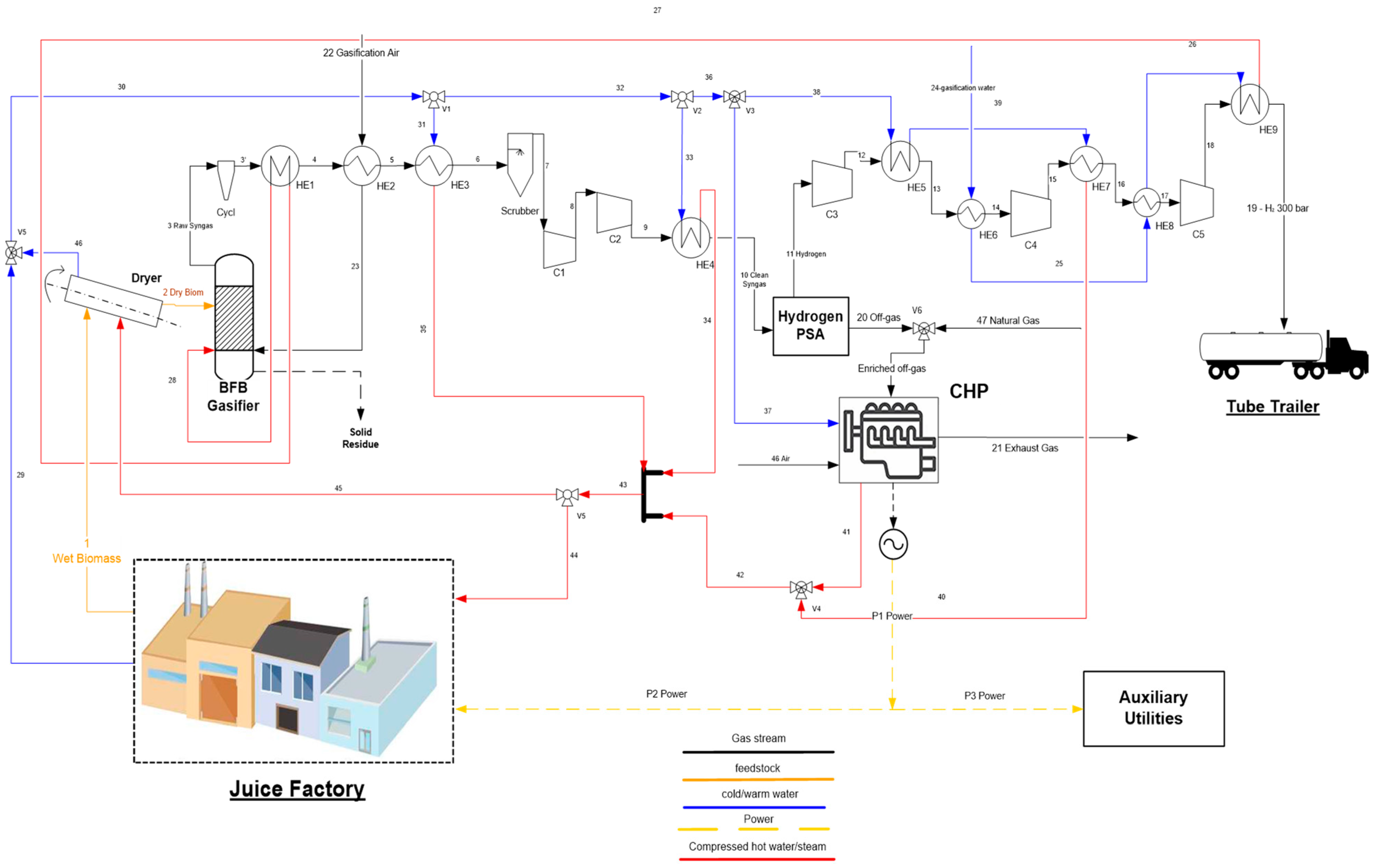 Energies 15 05524 g001 550