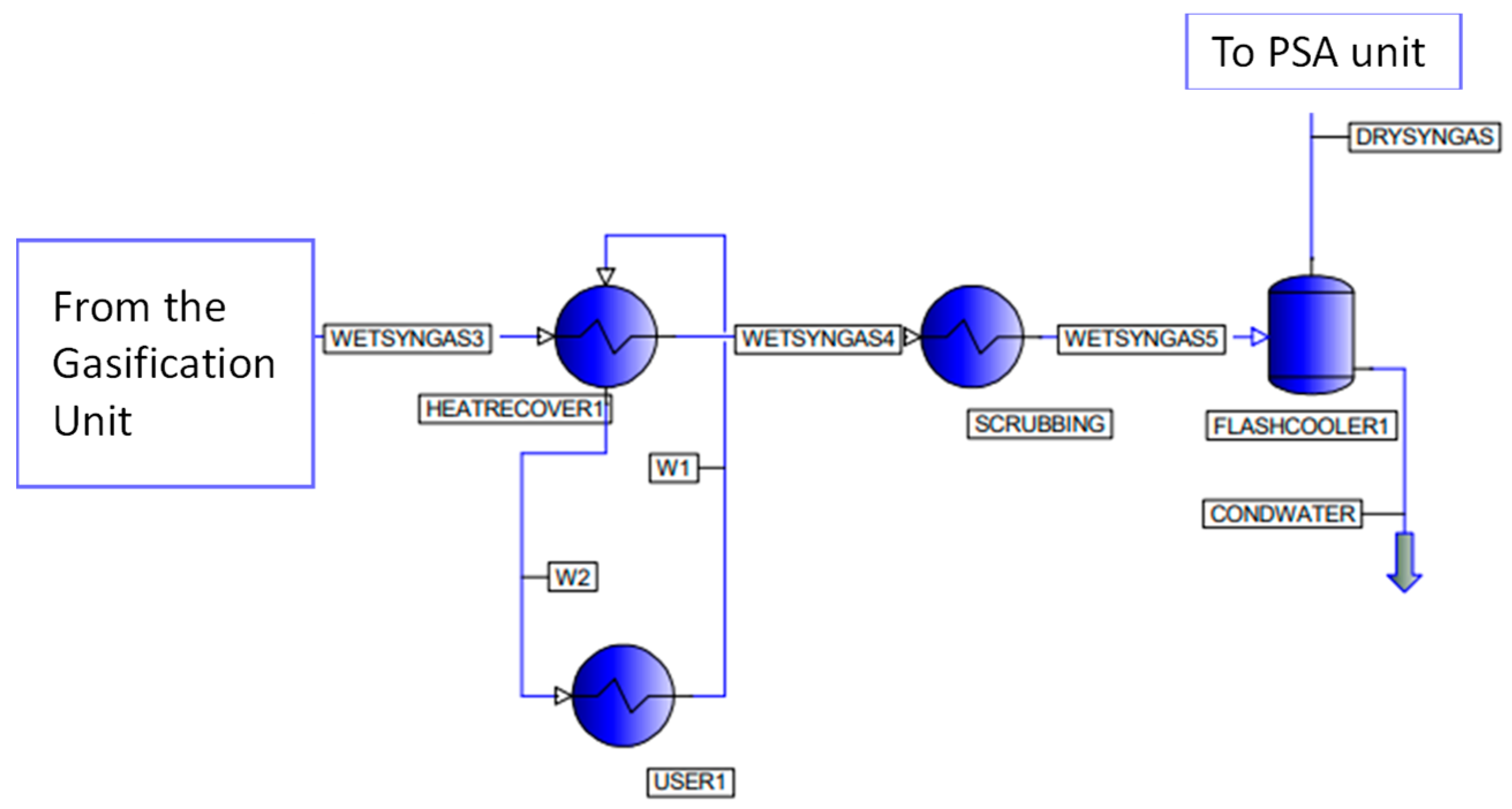 Energies 15 05524 g003 550