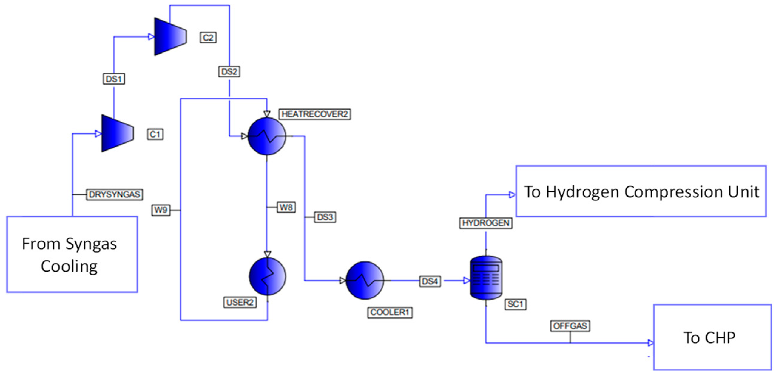Energies 15 05524 g004 550