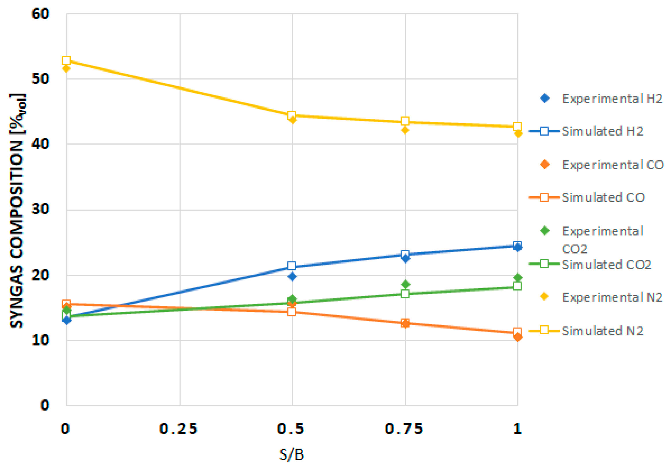 Energies 15 05524 g006 550