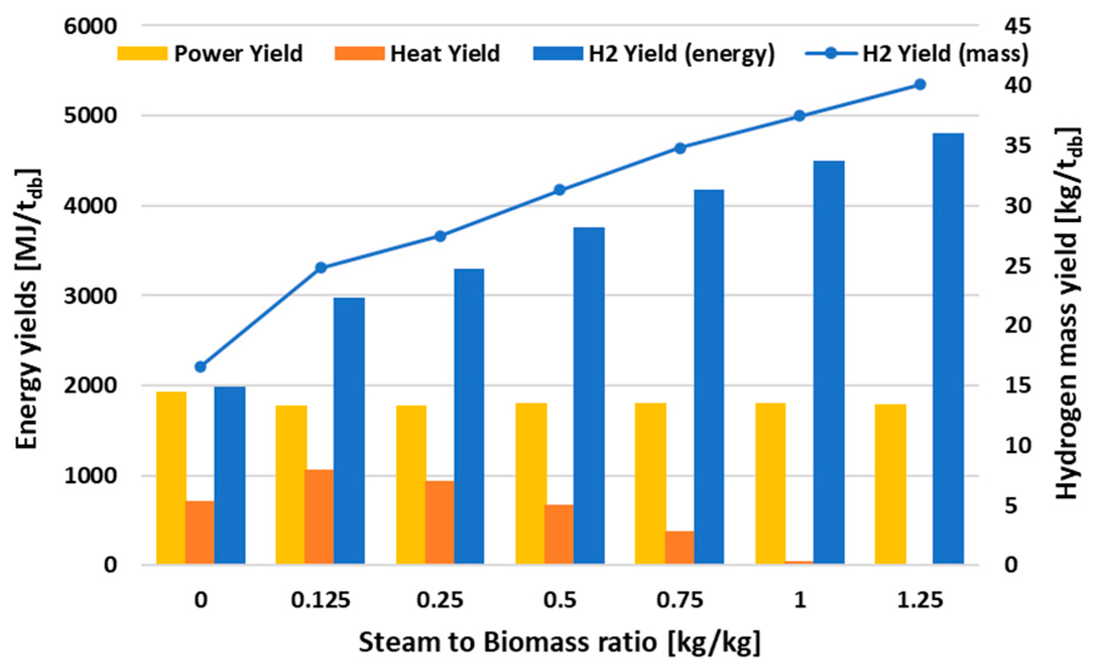 Energies 15 05524 g007 550