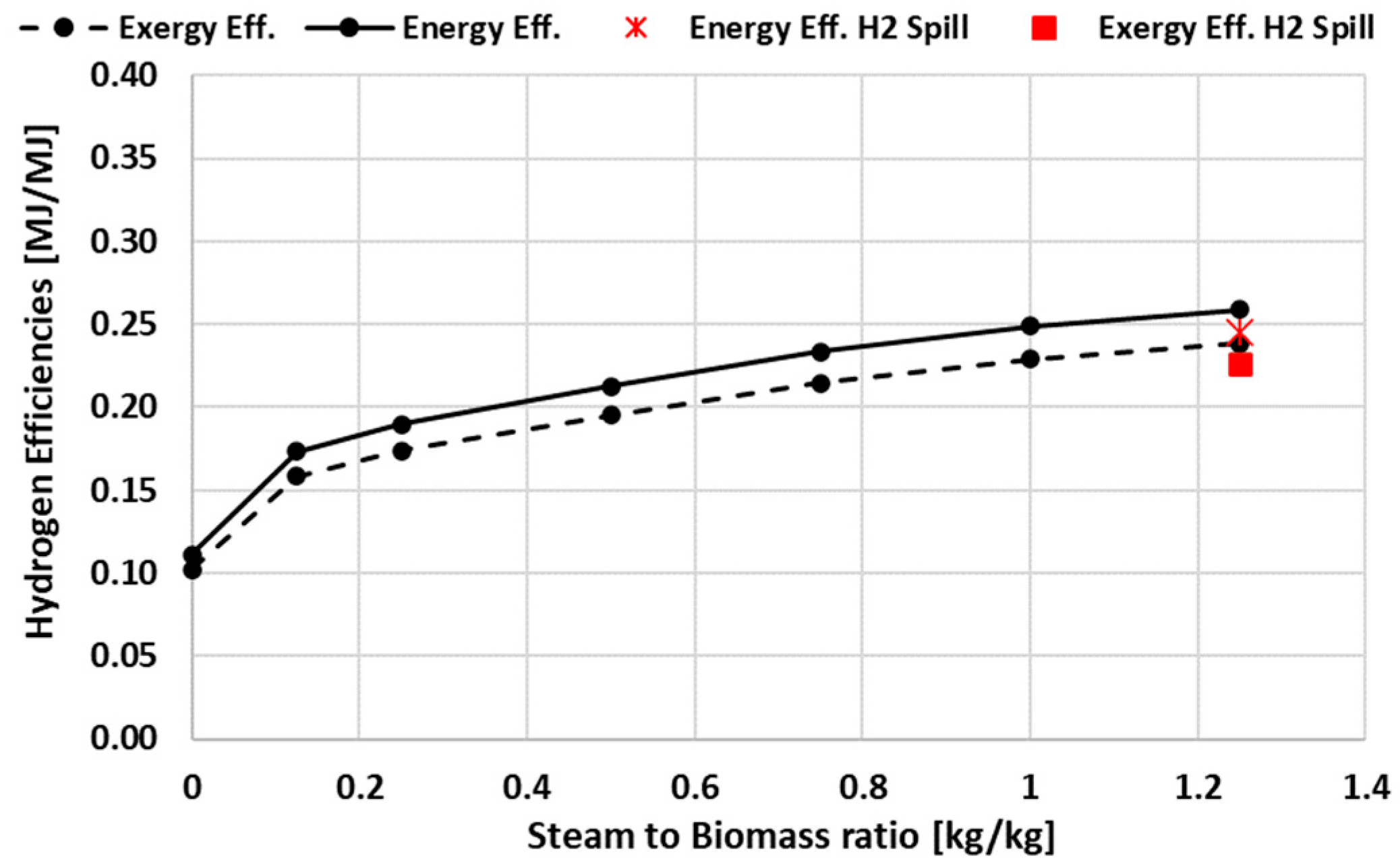 Energies 15 05524 g008 550