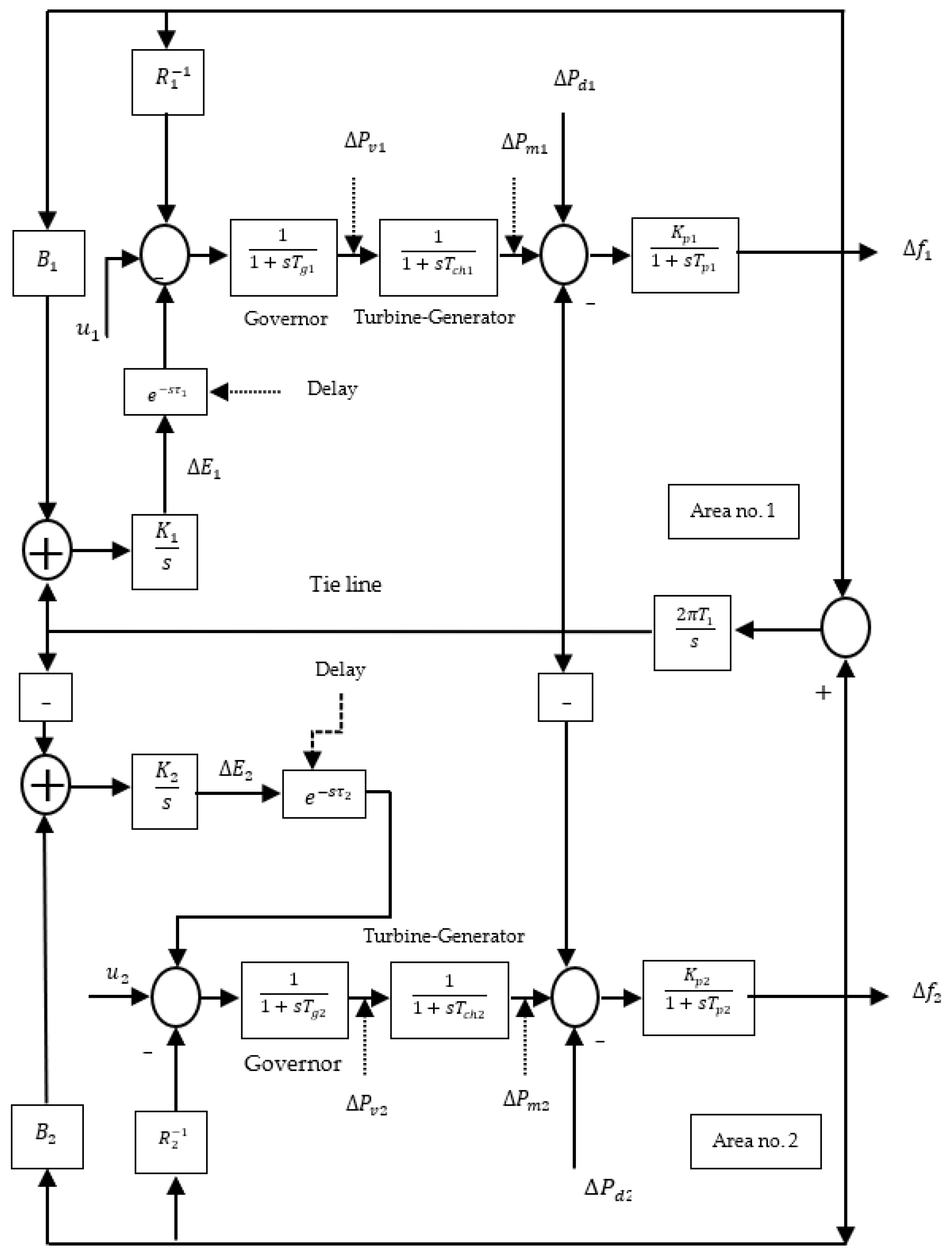 Energies 15 05525 g002