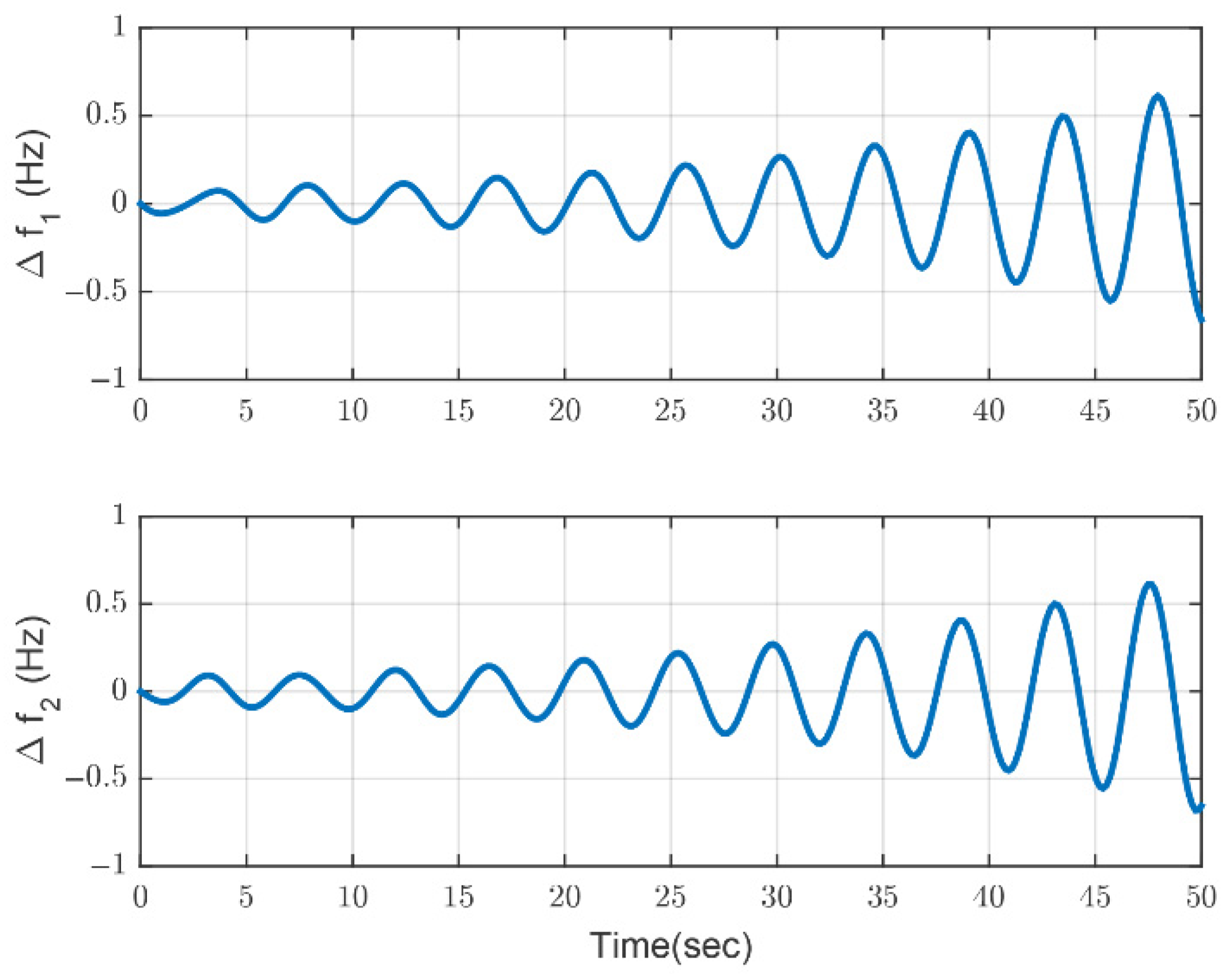 Energies 15 05525 g004