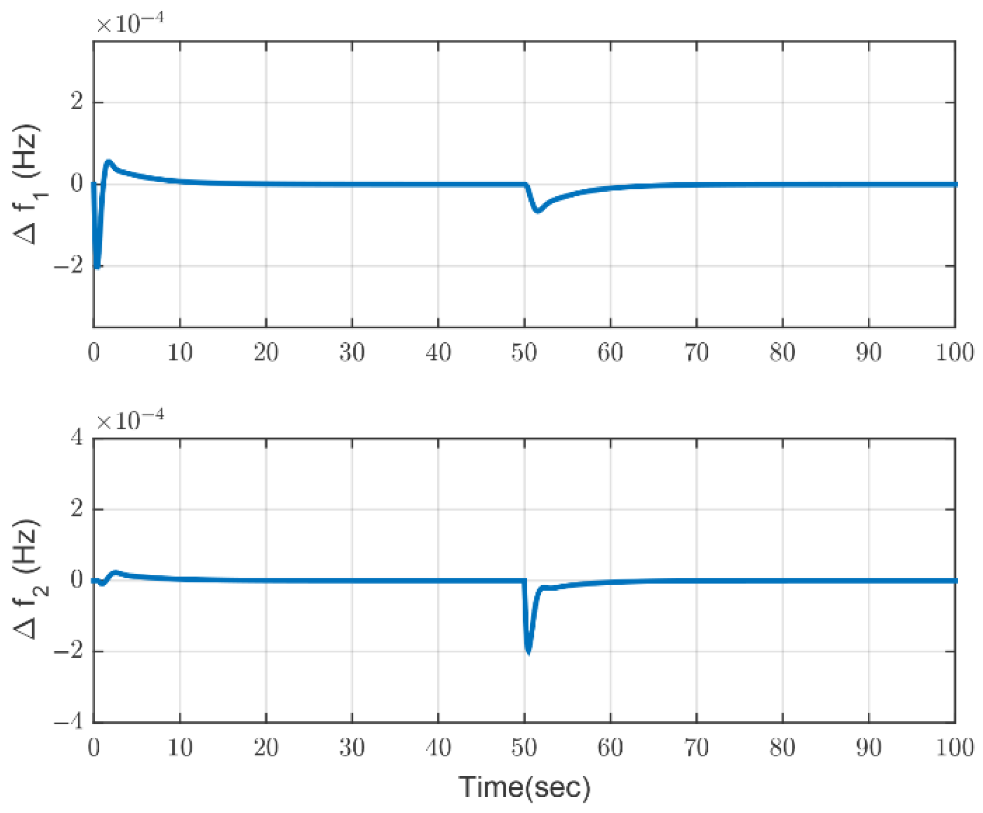 Energies 15 05525 g005