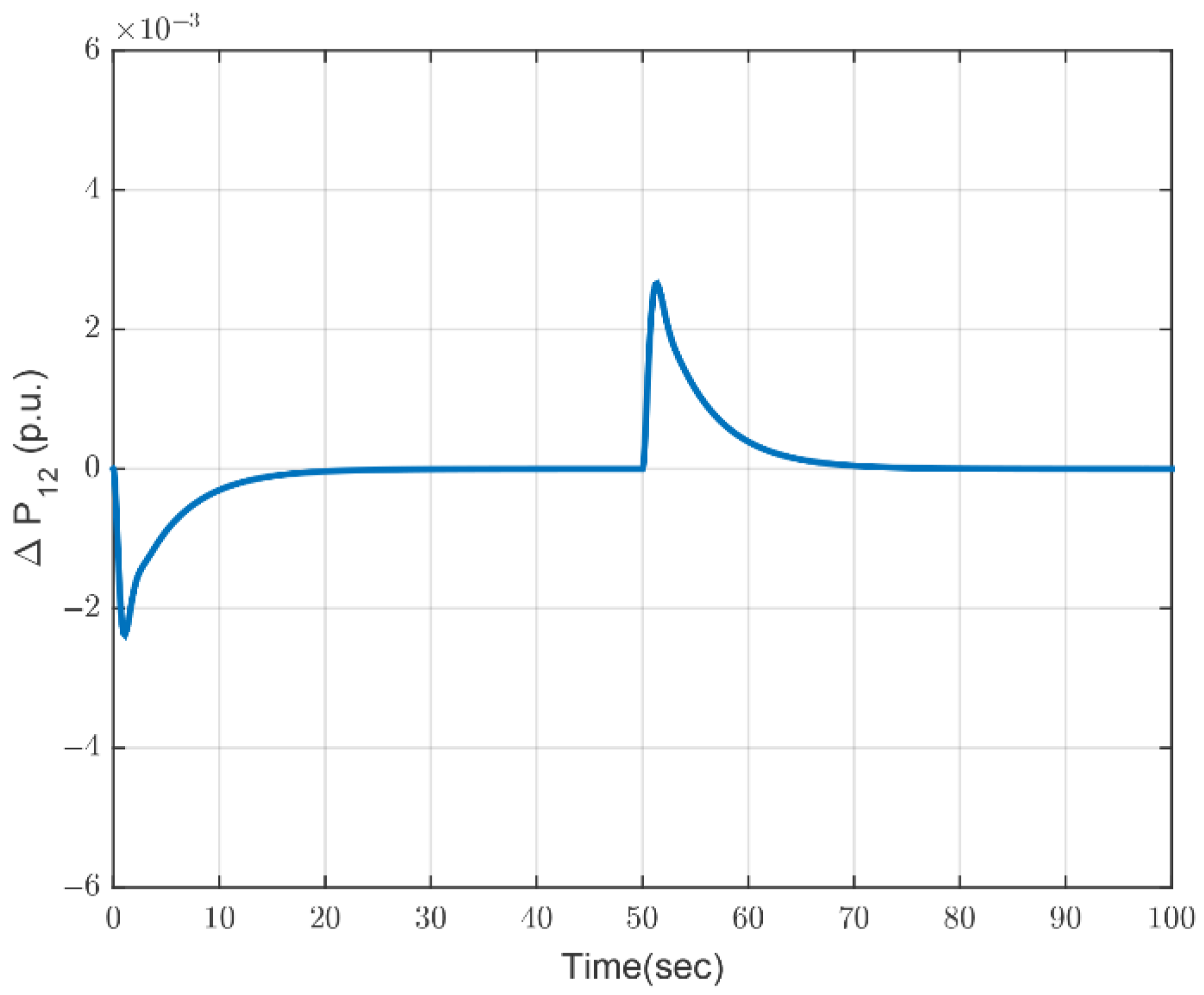 Energies 15 05525 g007