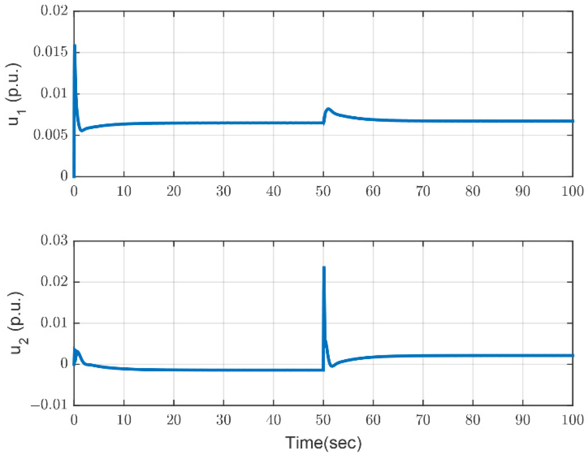 Energies 15 05525 g008