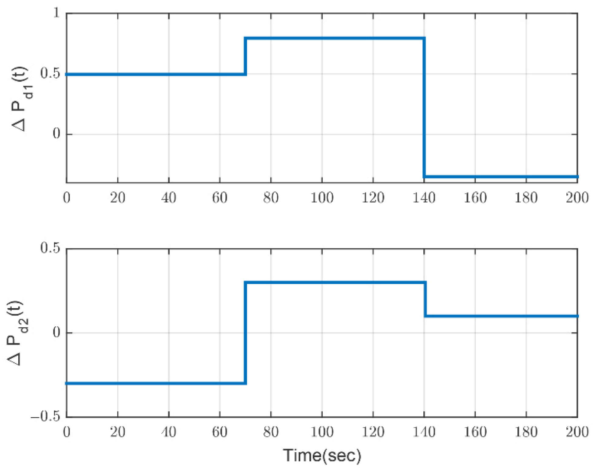 Energies 15 05525 g009