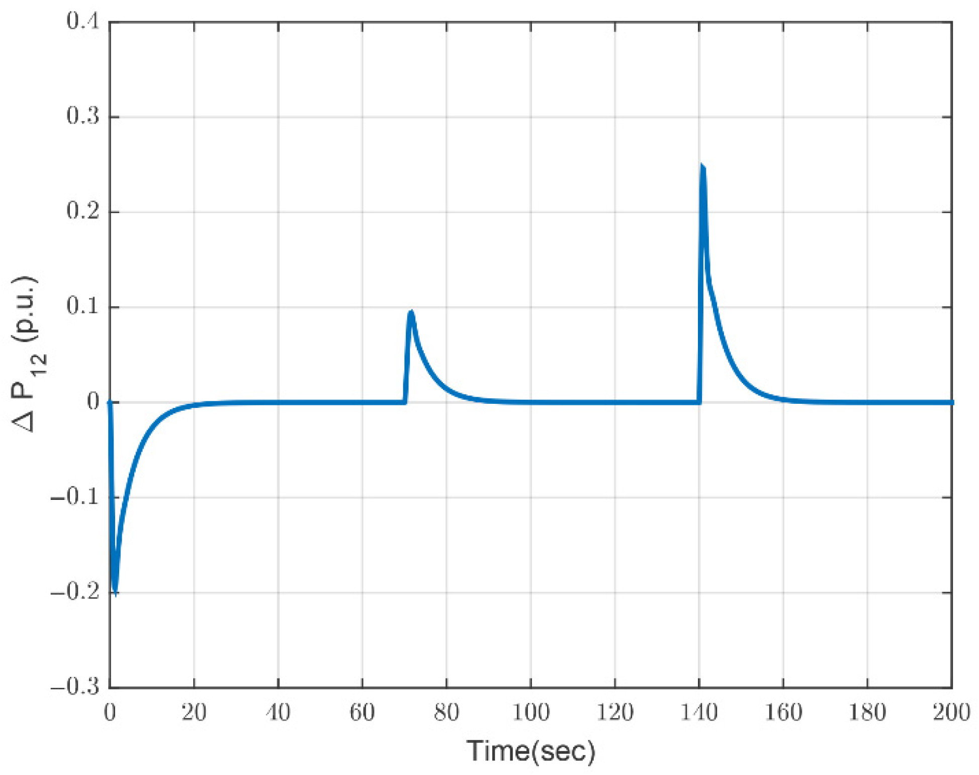 Energies 15 05525 g012