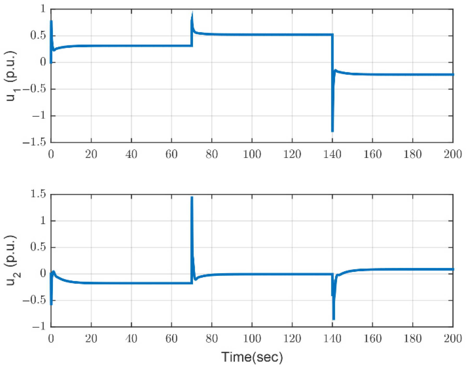 Energies 15 05525 g013