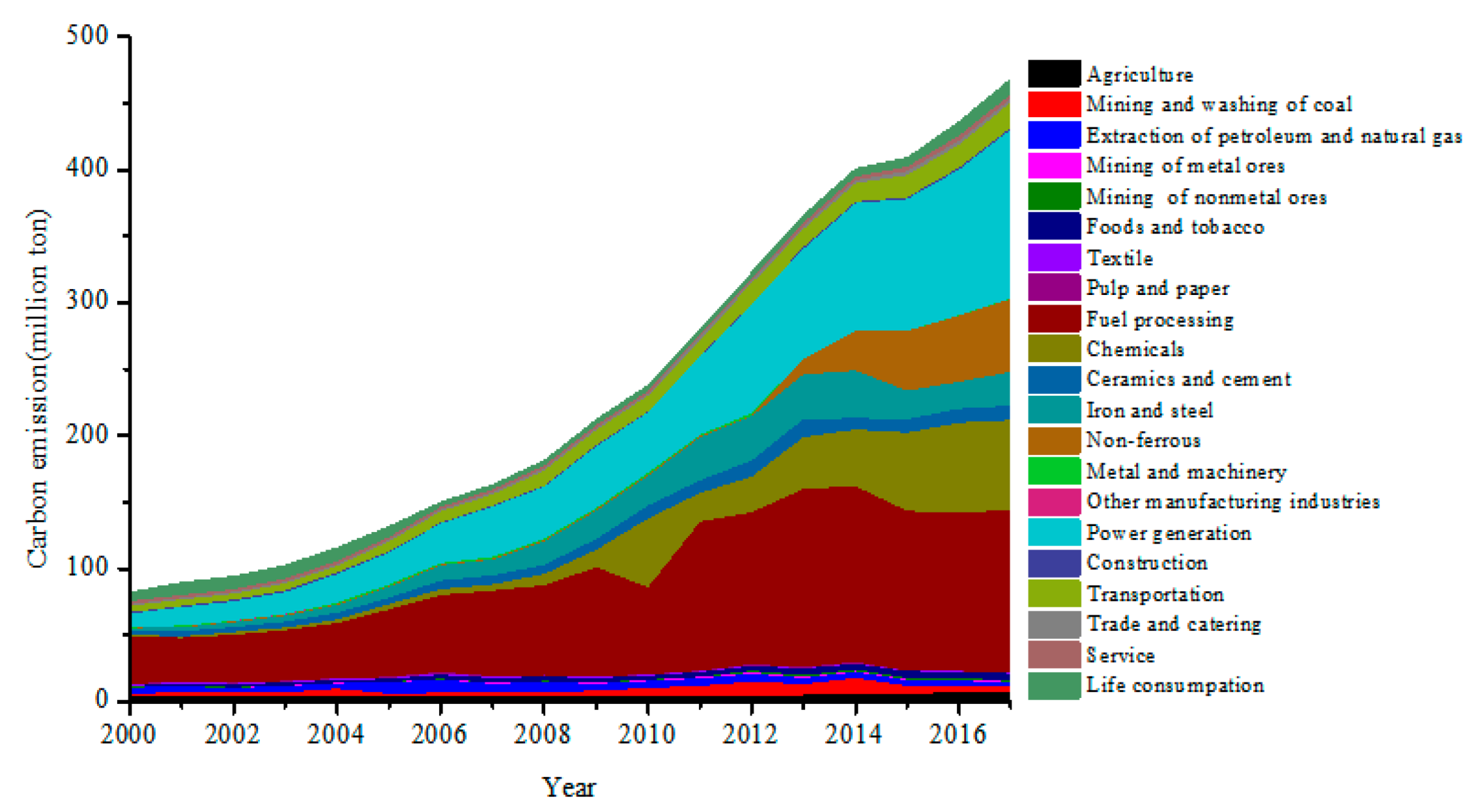 Energies 15 05526 g003