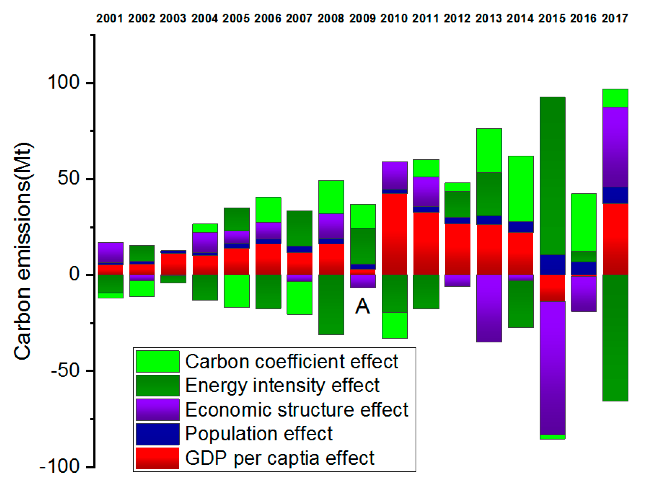 Energies 15 05526 g006