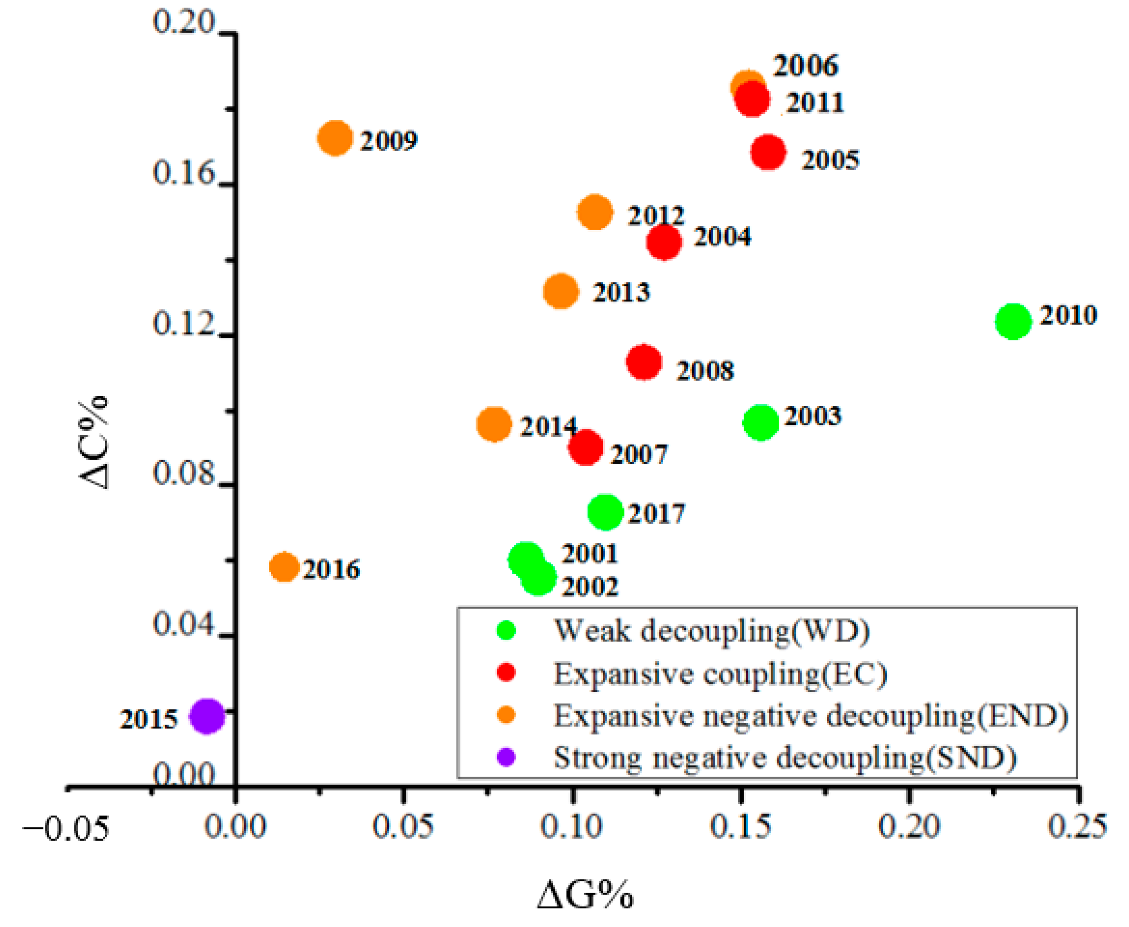 Energies 15 05526 g007