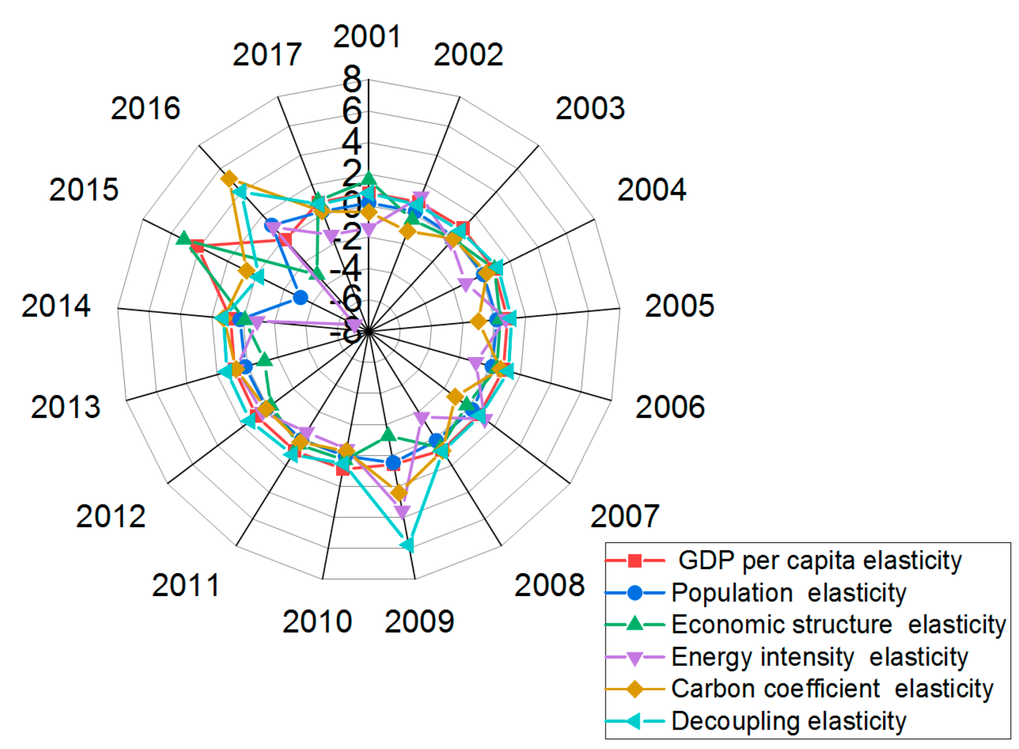 Energies 15 05526 g008
