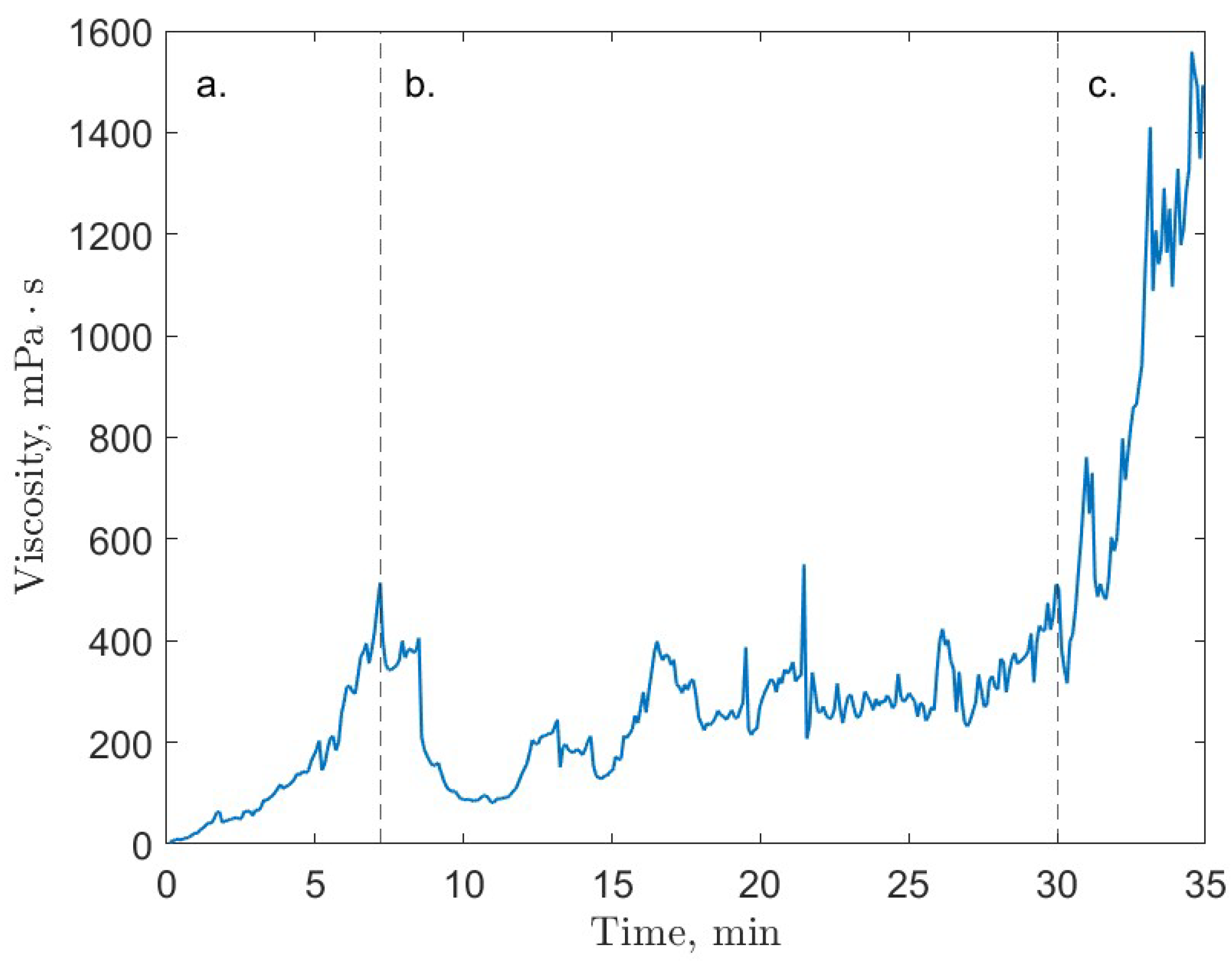 Energies 15 05532 g004