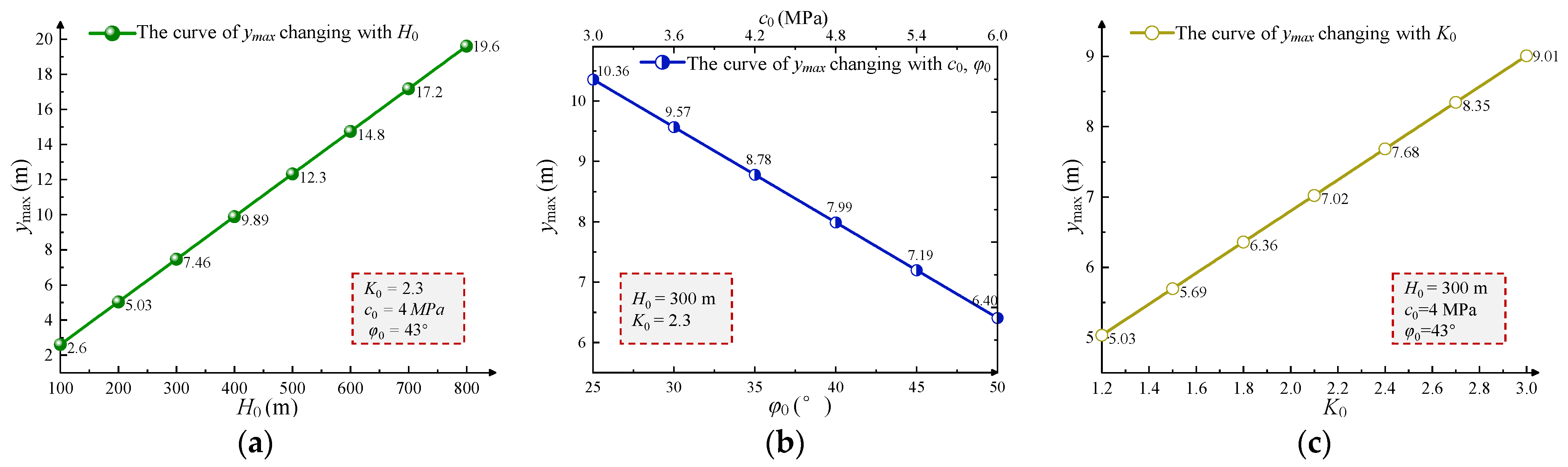 Energies 15 05533 g002