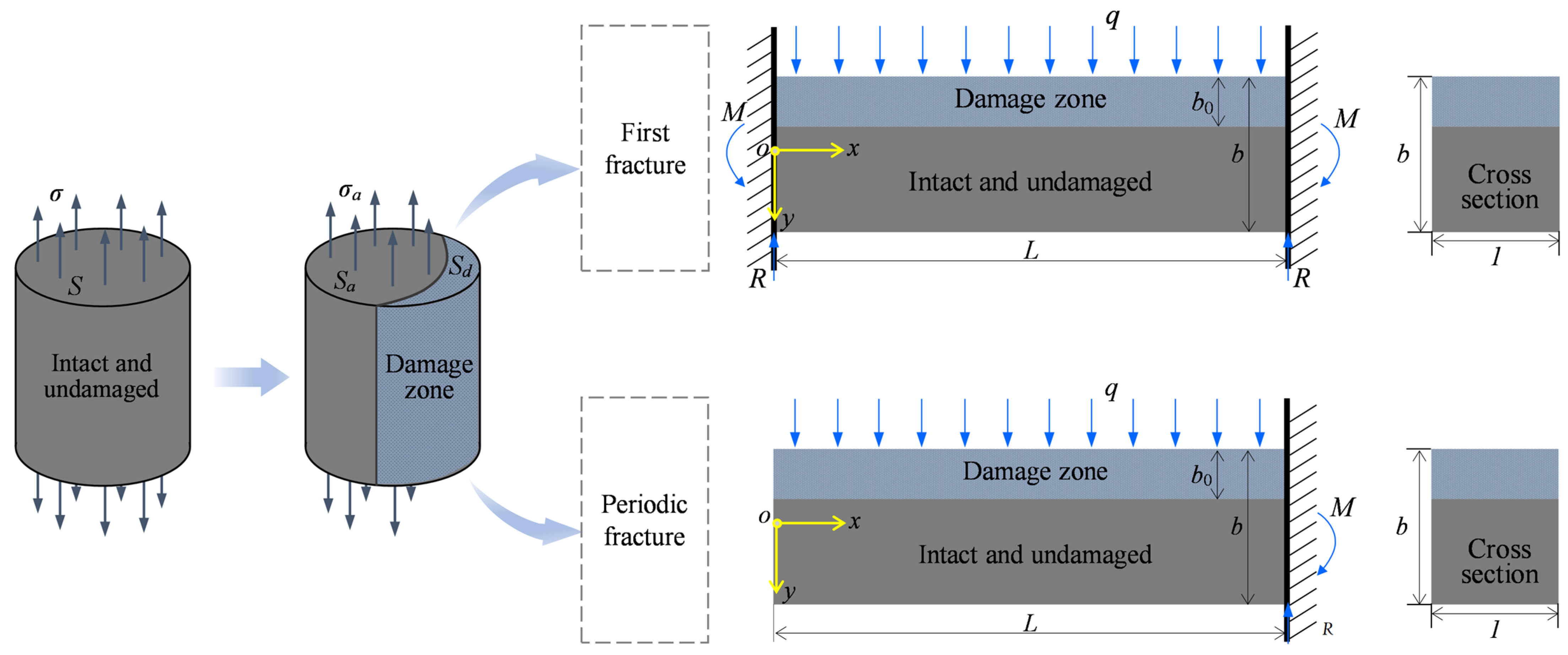 Energies 15 05533 g004