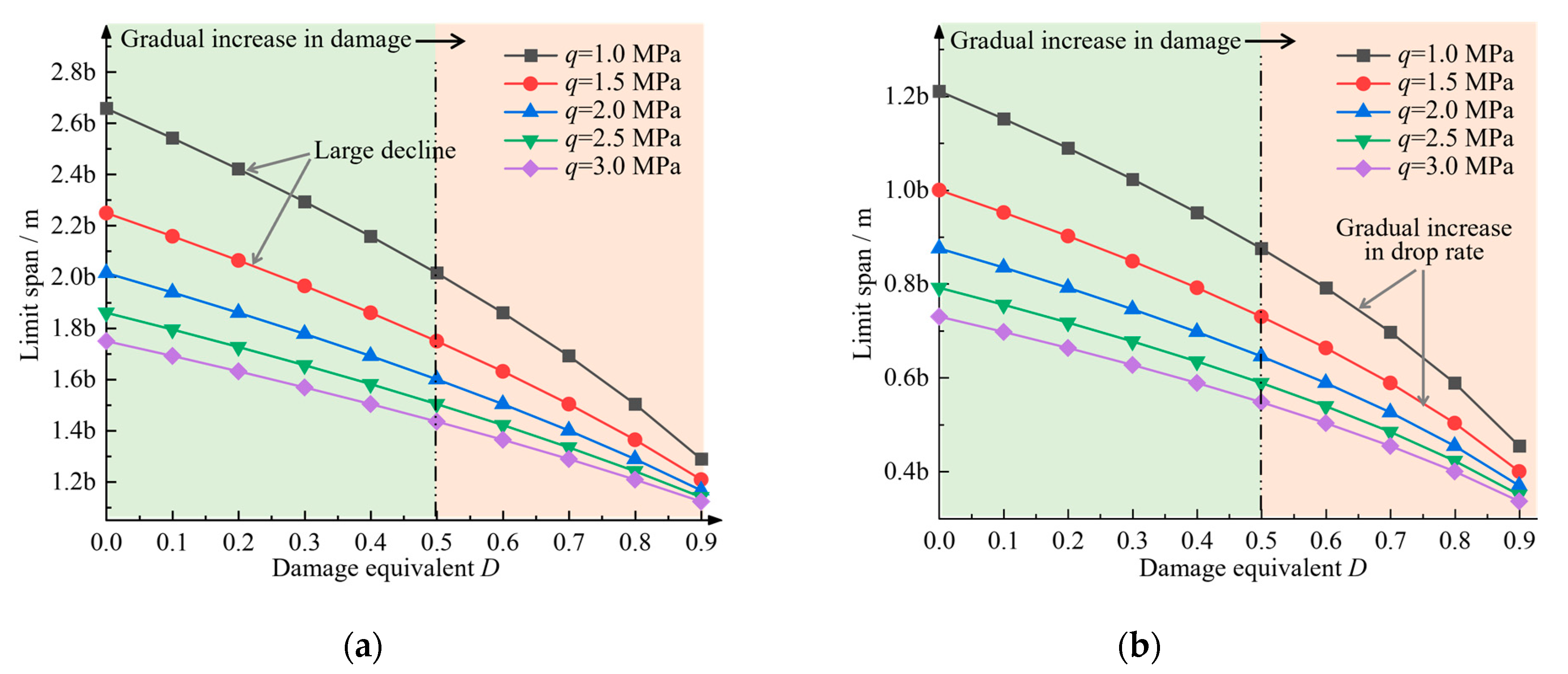 Energies 15 05533 g005