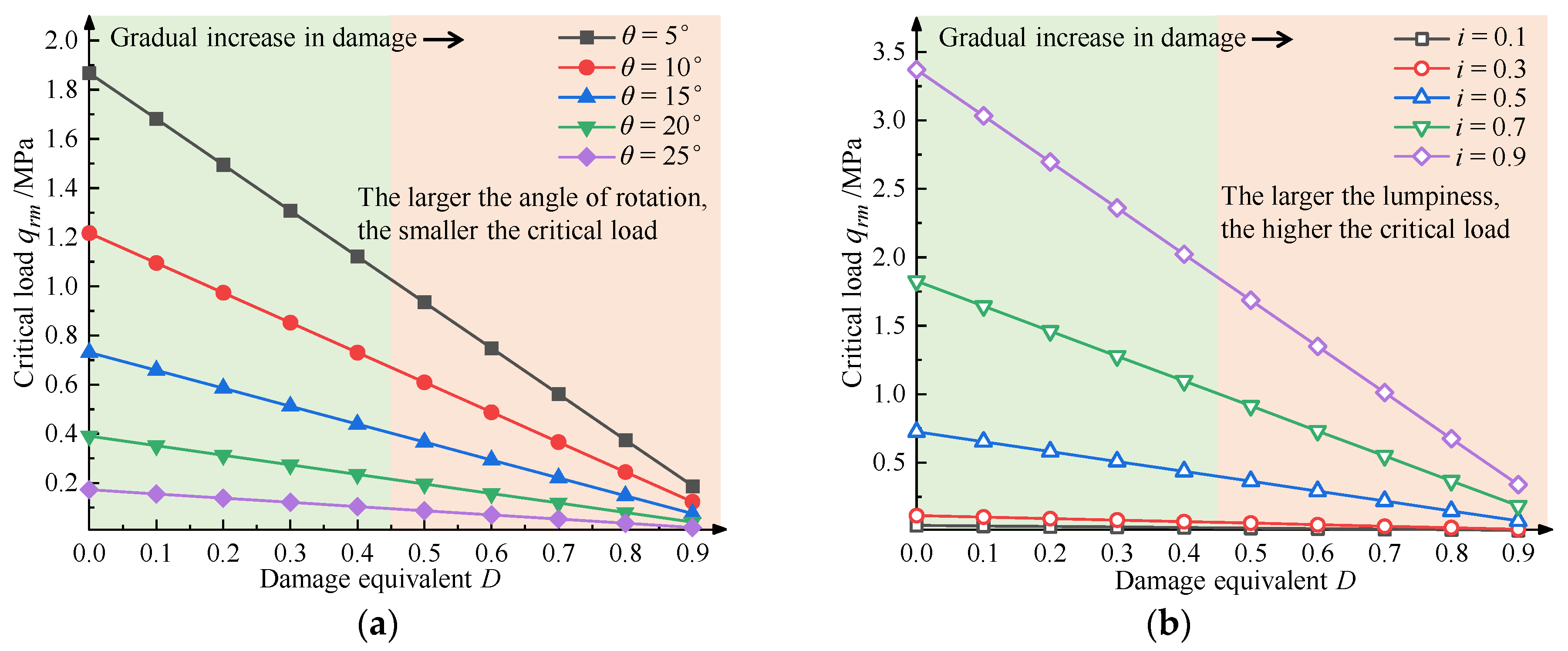 Energies 15 05533 g010