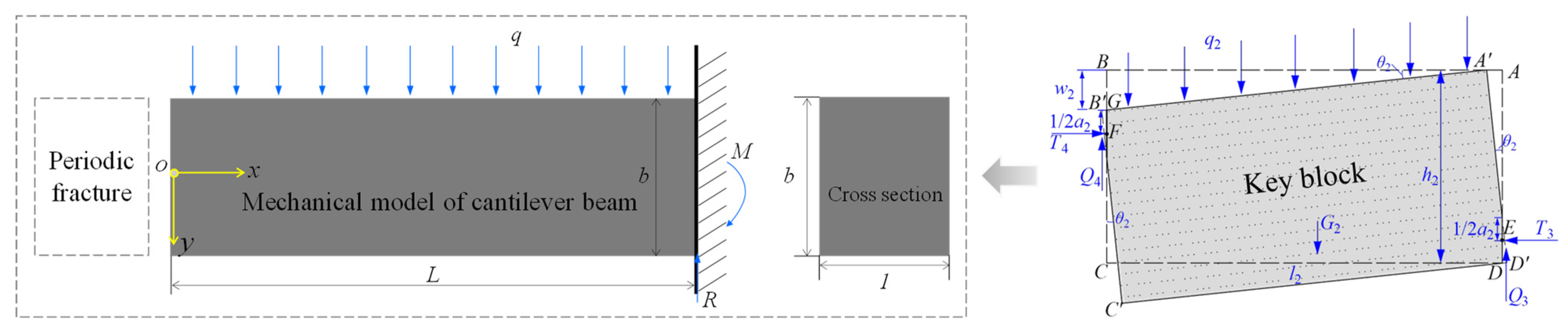 Energies 15 05533 g011