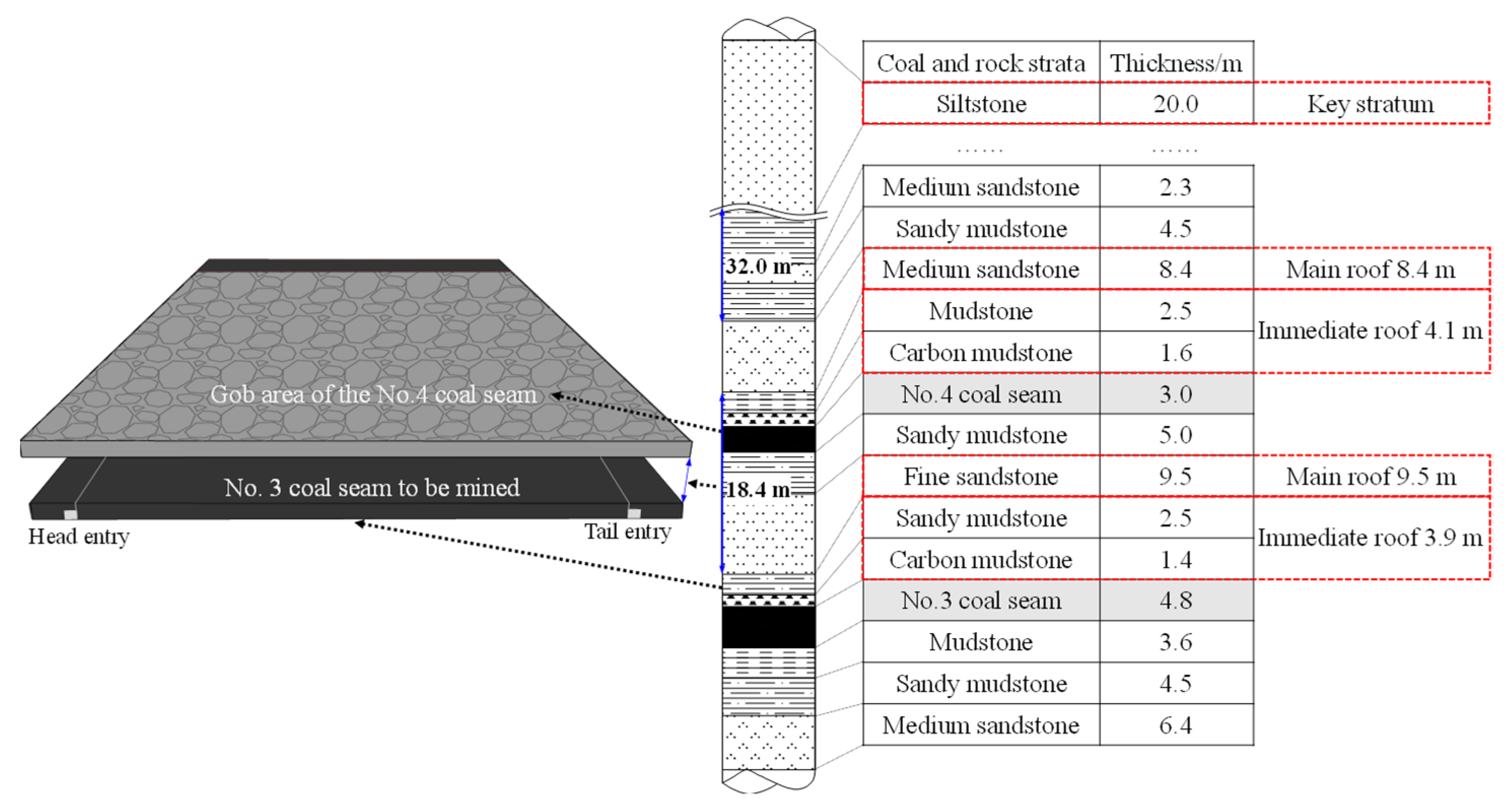Energies 15 05533 g014