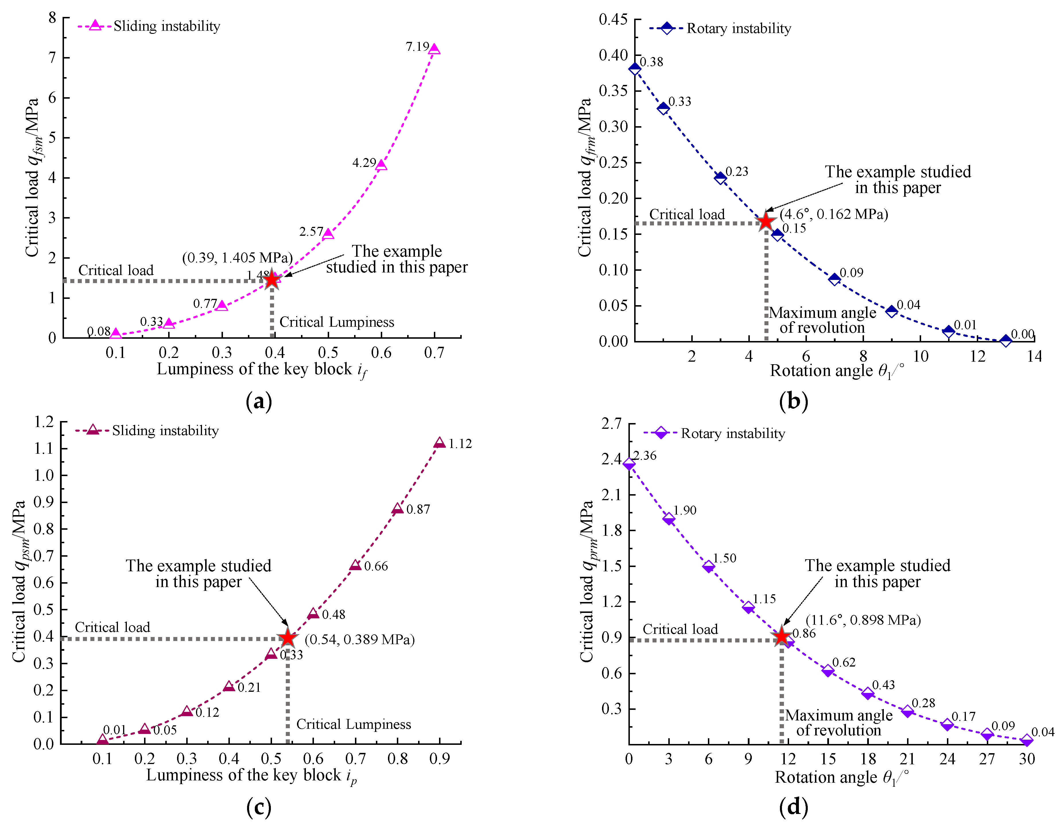 Energies 15 05533 g016