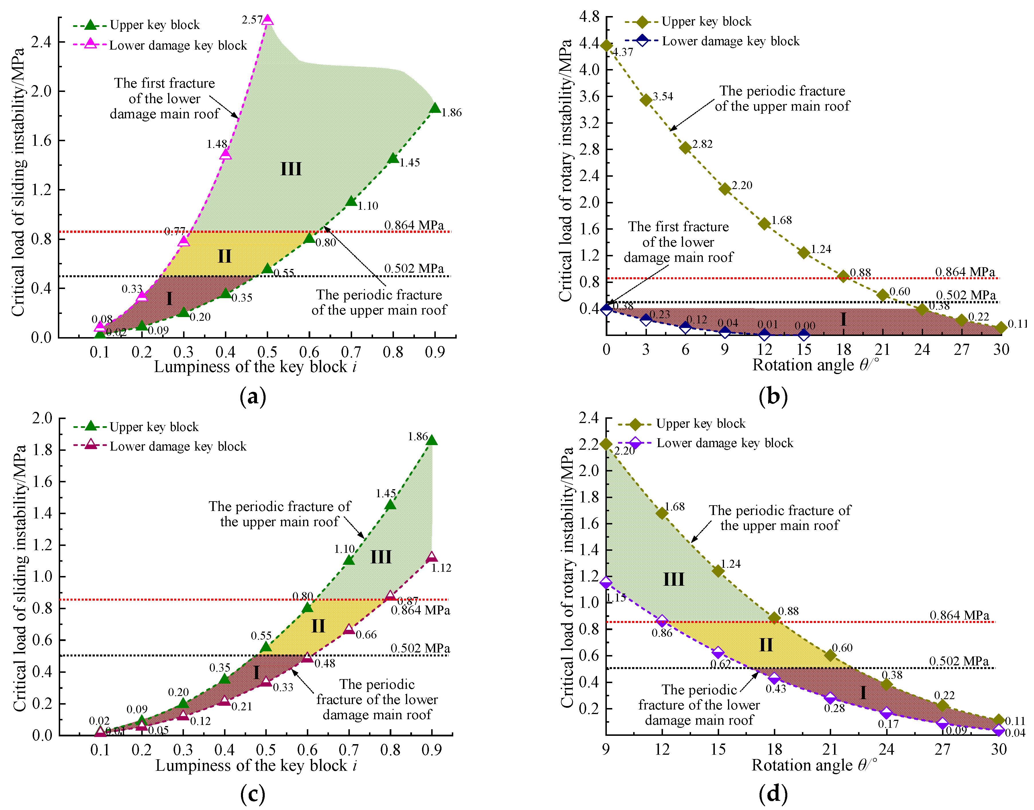 Energies 15 05533 g017