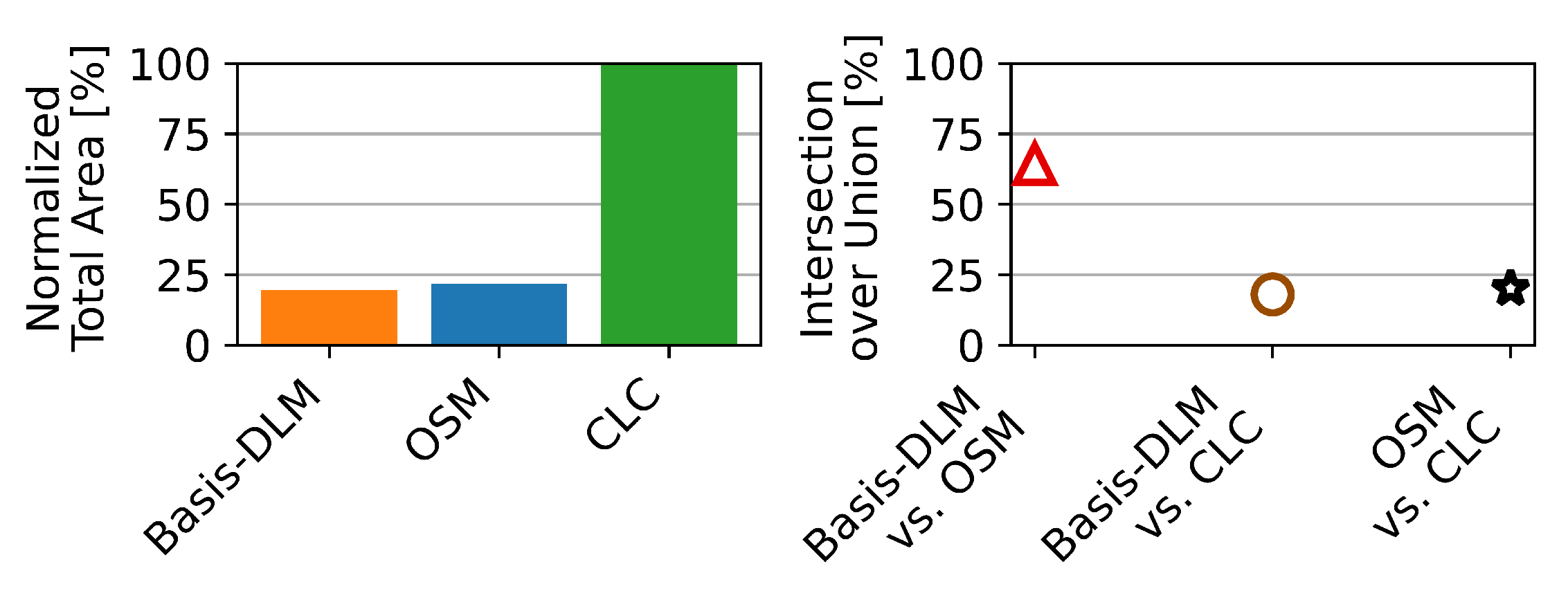 Energies 15 05536 g003