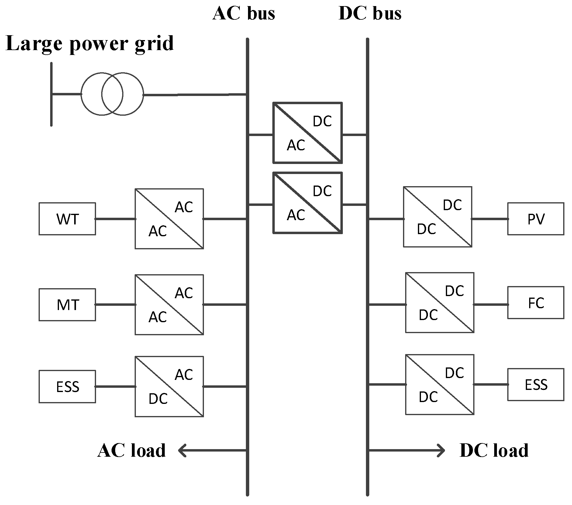 Energies 15 05537 g001