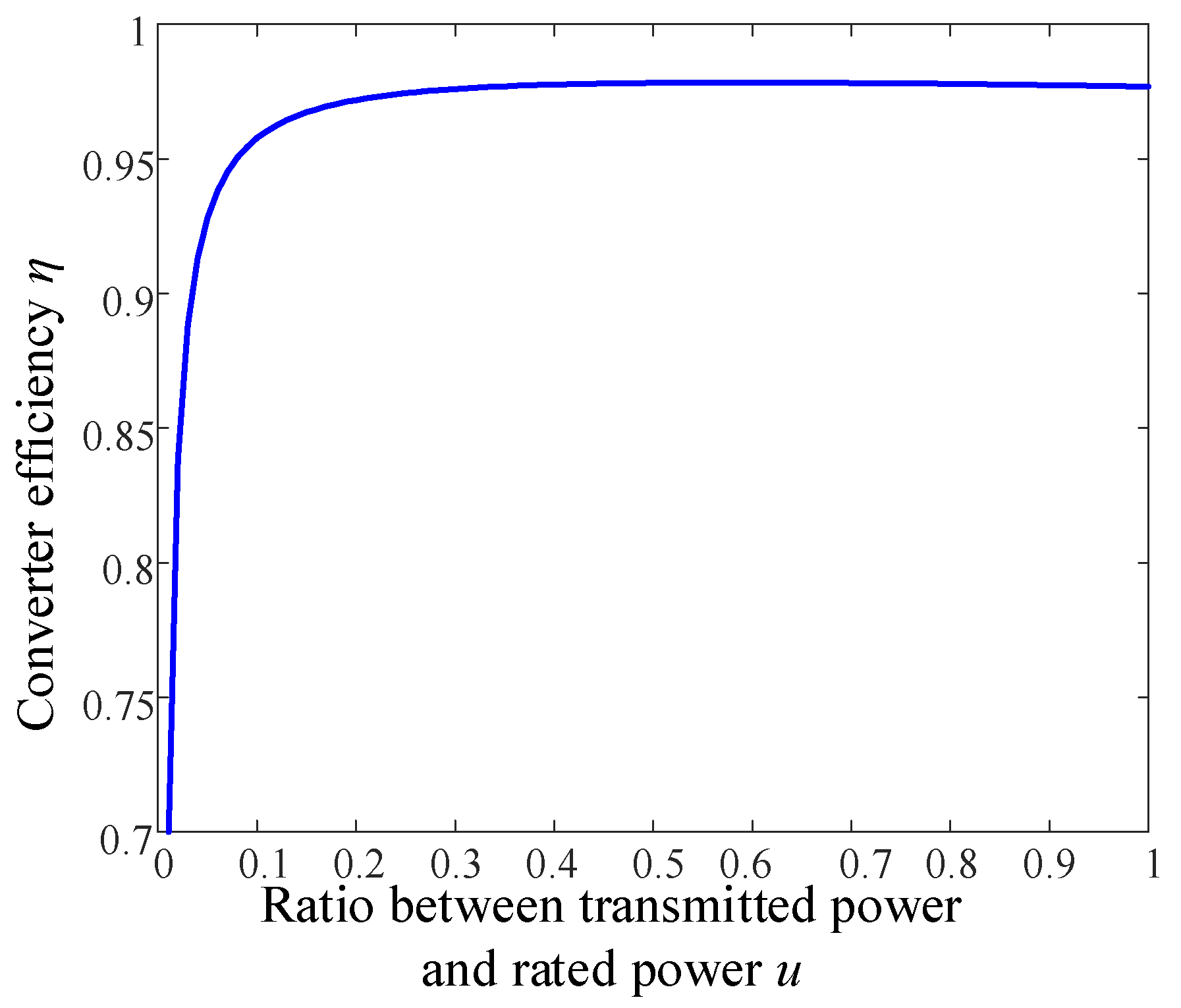Energies 15 05537 g002