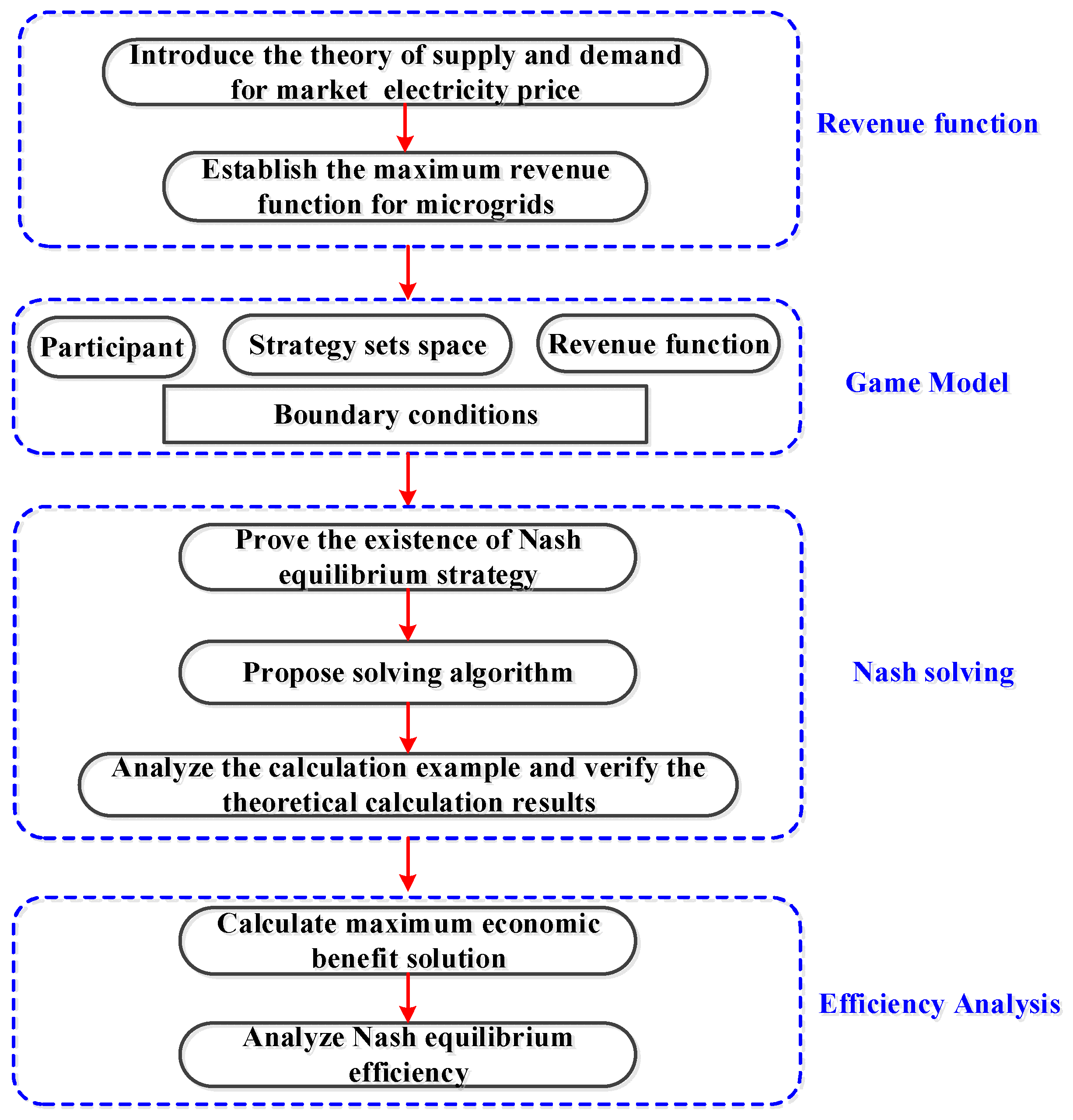 Energies 15 05537 g003