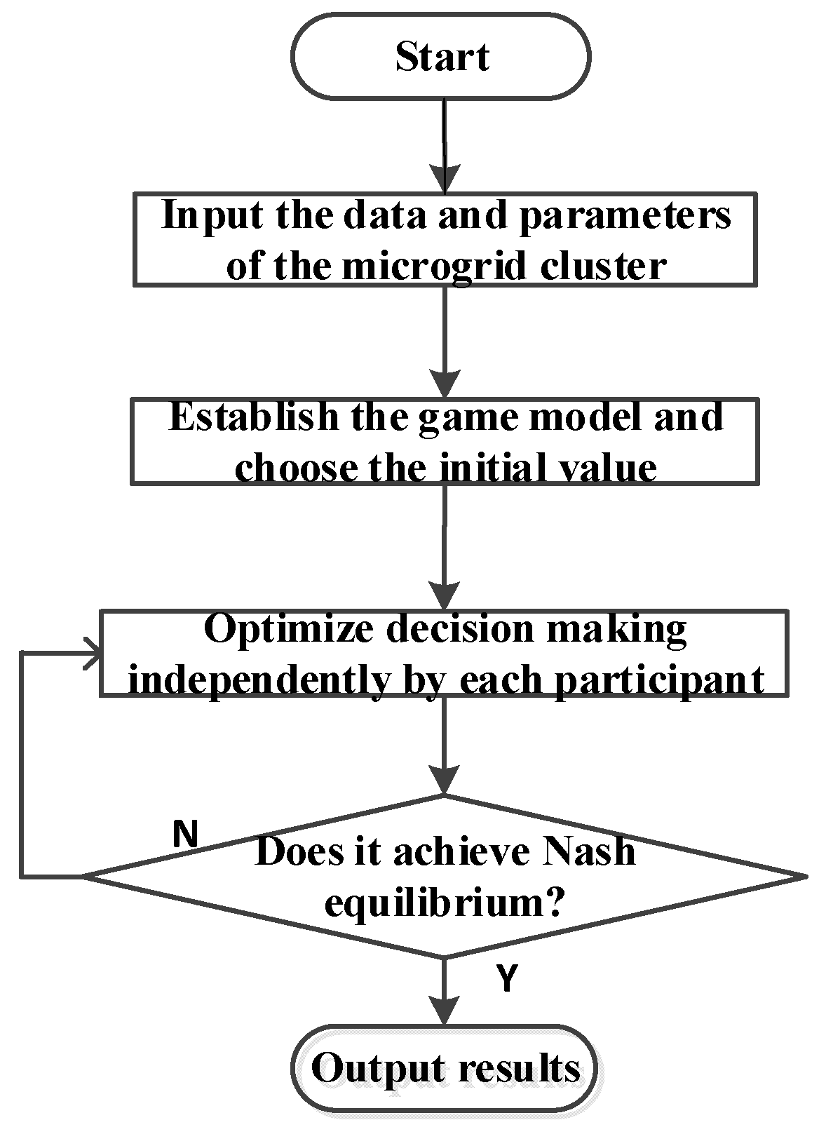 Energies 15 05537 g004