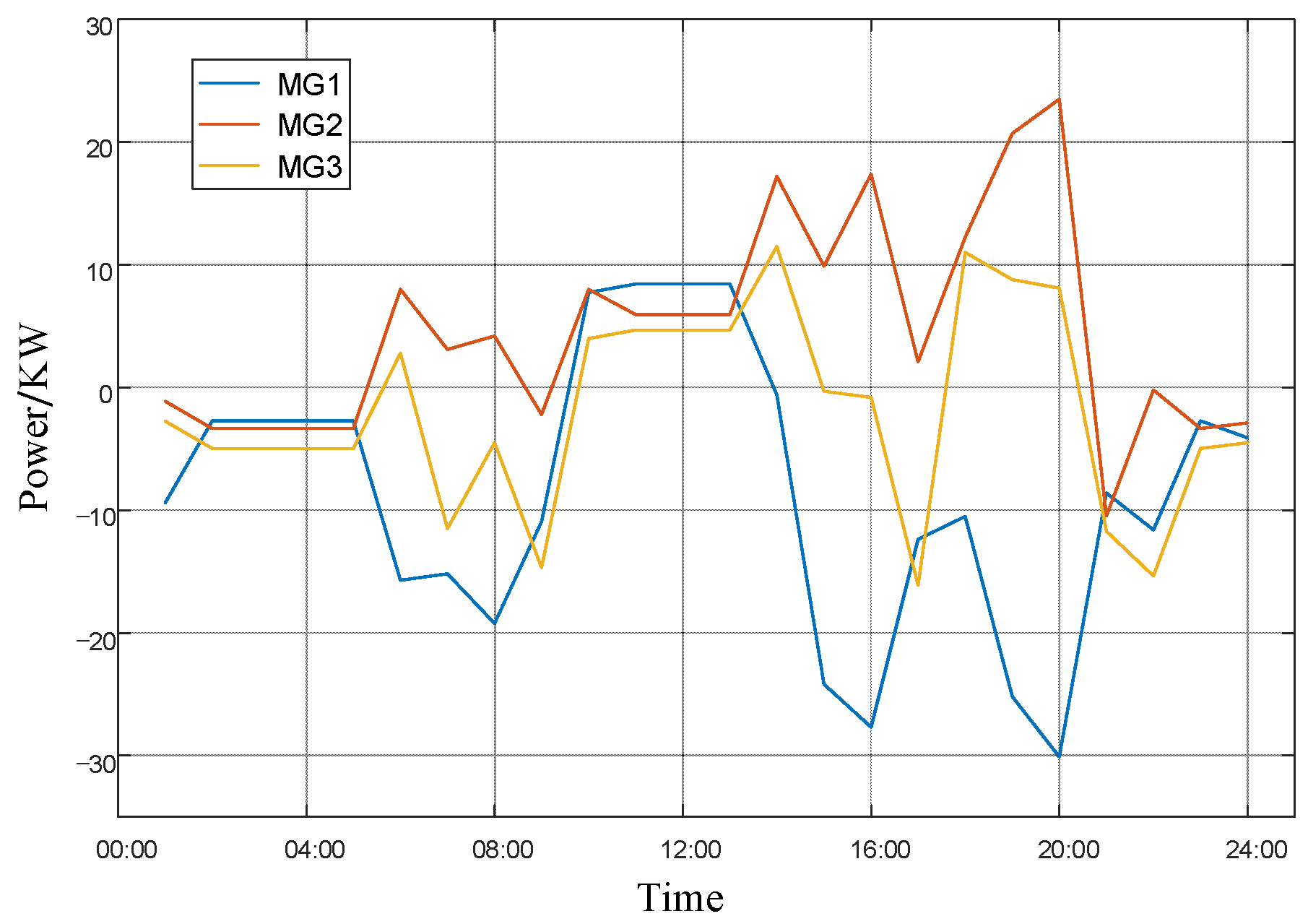 Energies 15 05537 g008