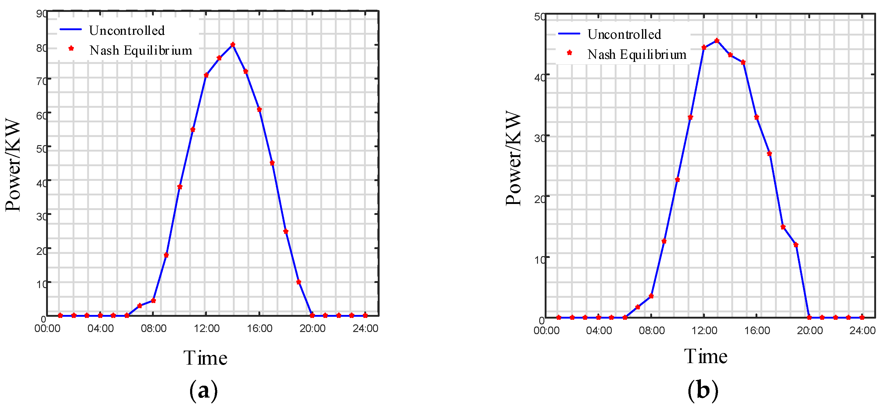 Energies 15 05537 g011a