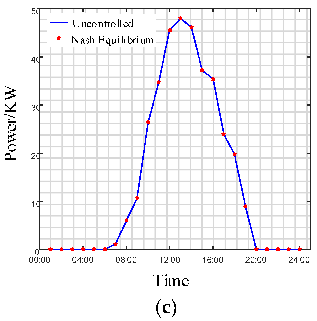 Energies 15 05537 g011b