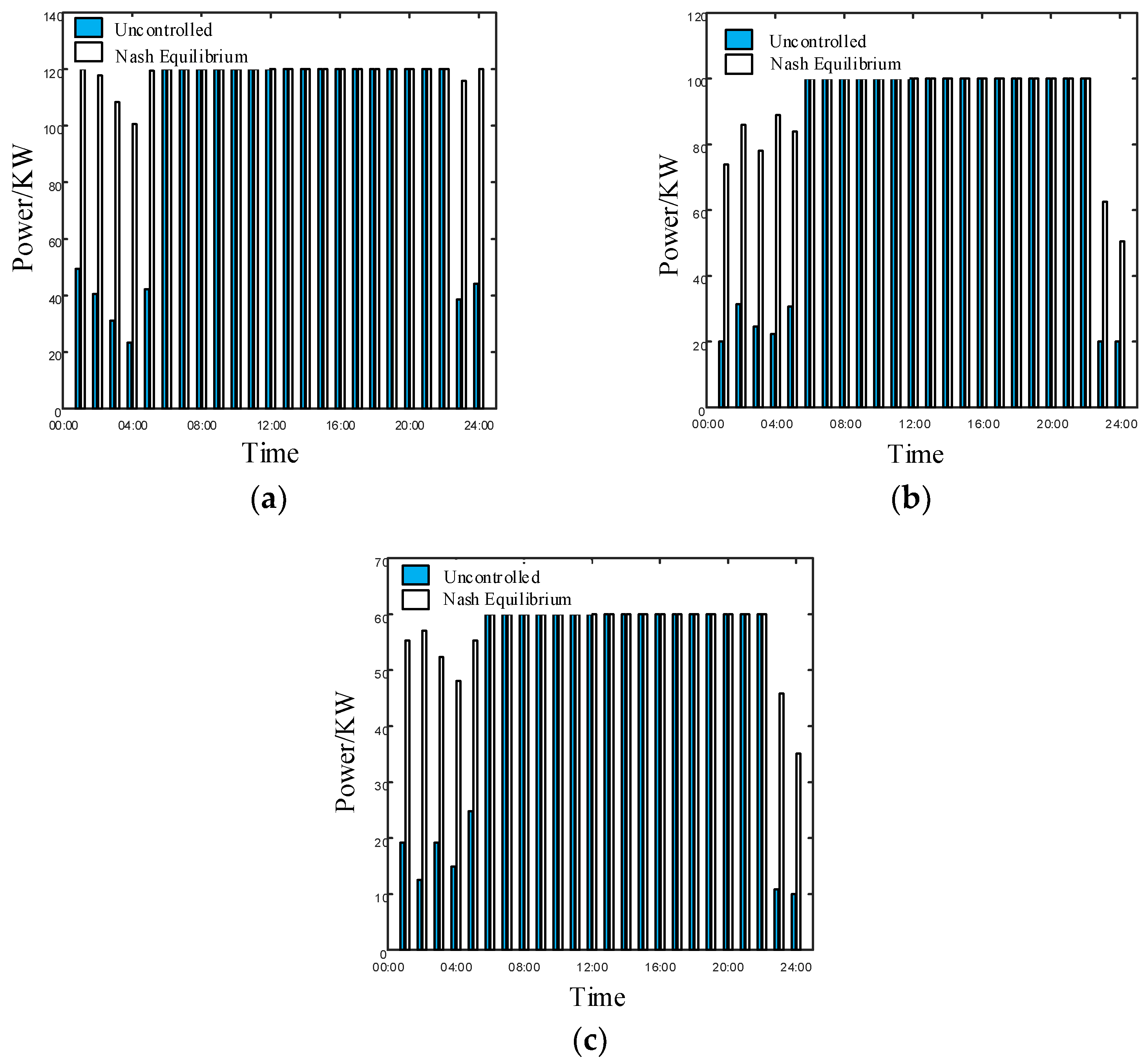 Energies 15 05537 g013