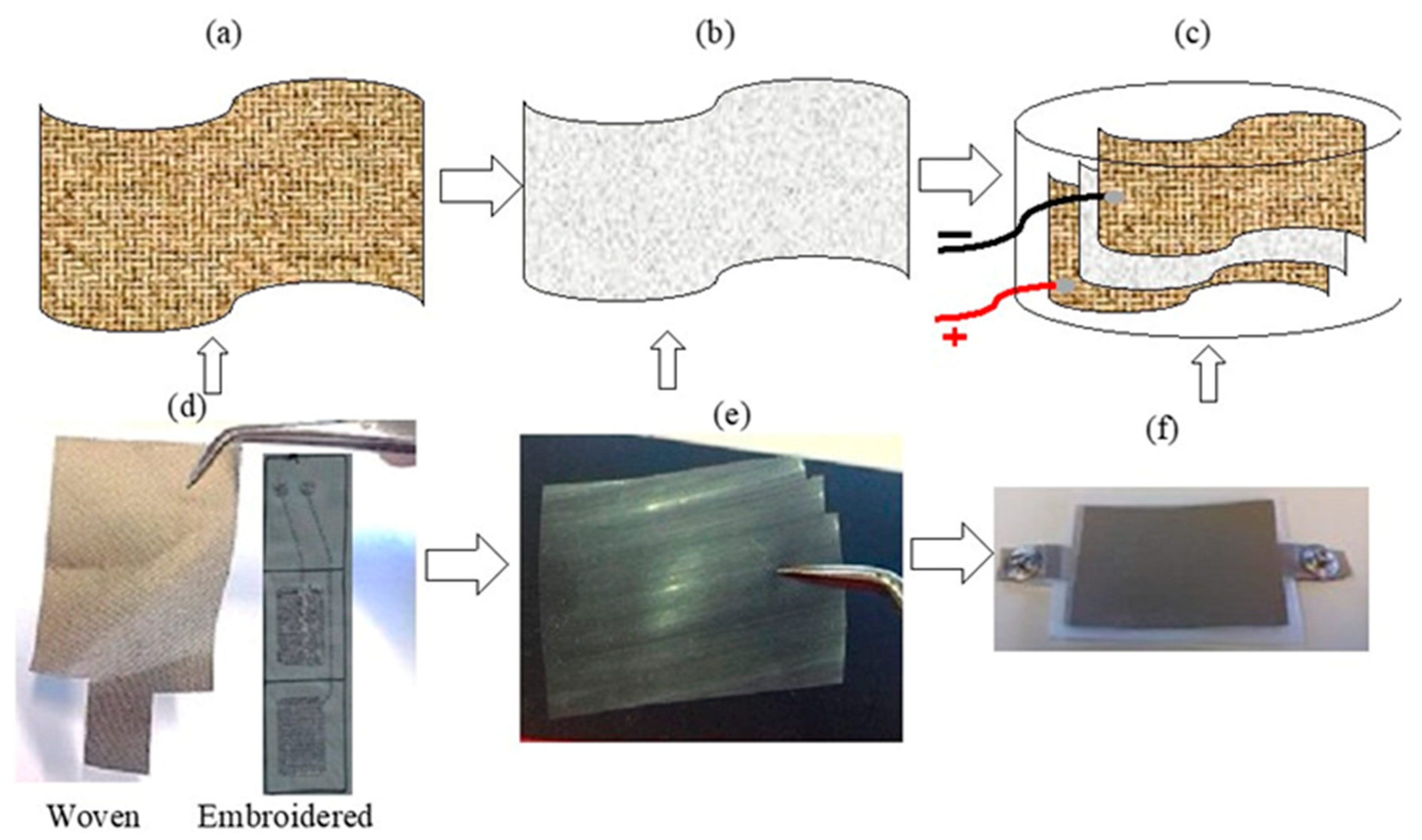 Energies 15 05541 g002
