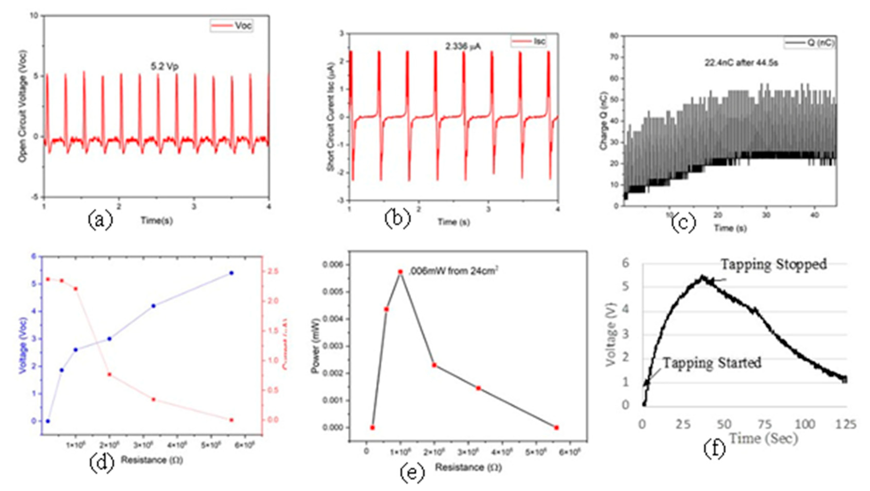 Energies 15 05541 g004